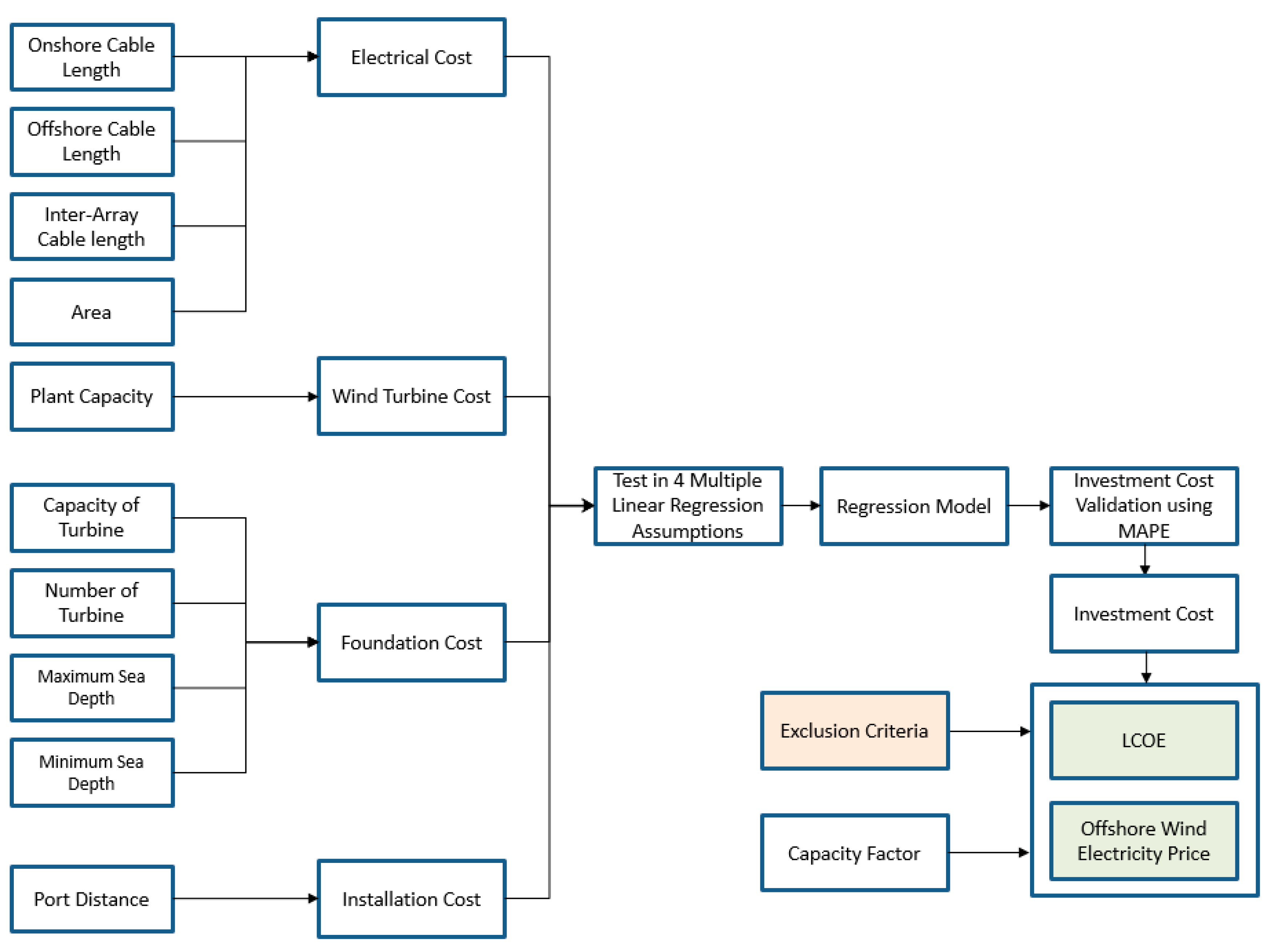Jmse 09 00758 g015