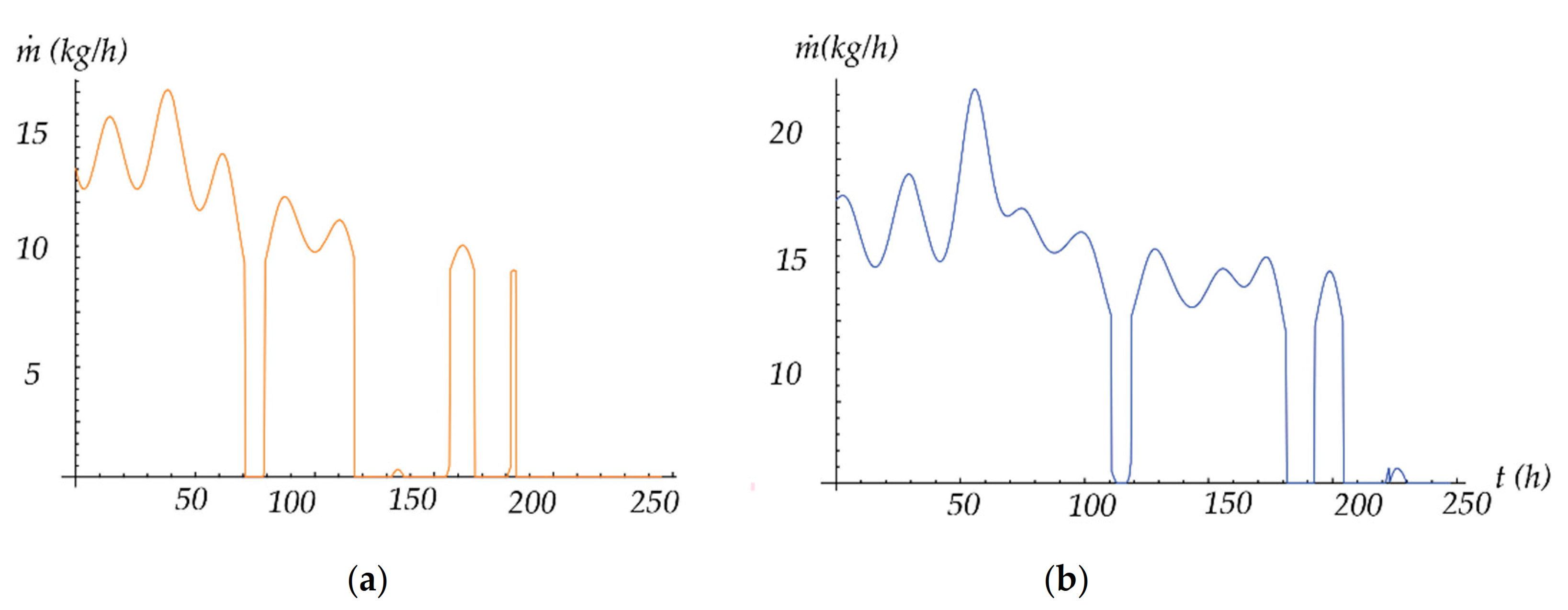 Jmse Free Full Text Energy Economic And Environmental Effects Of The Marine Diesel Engine Trigeneration Energy Systems Html