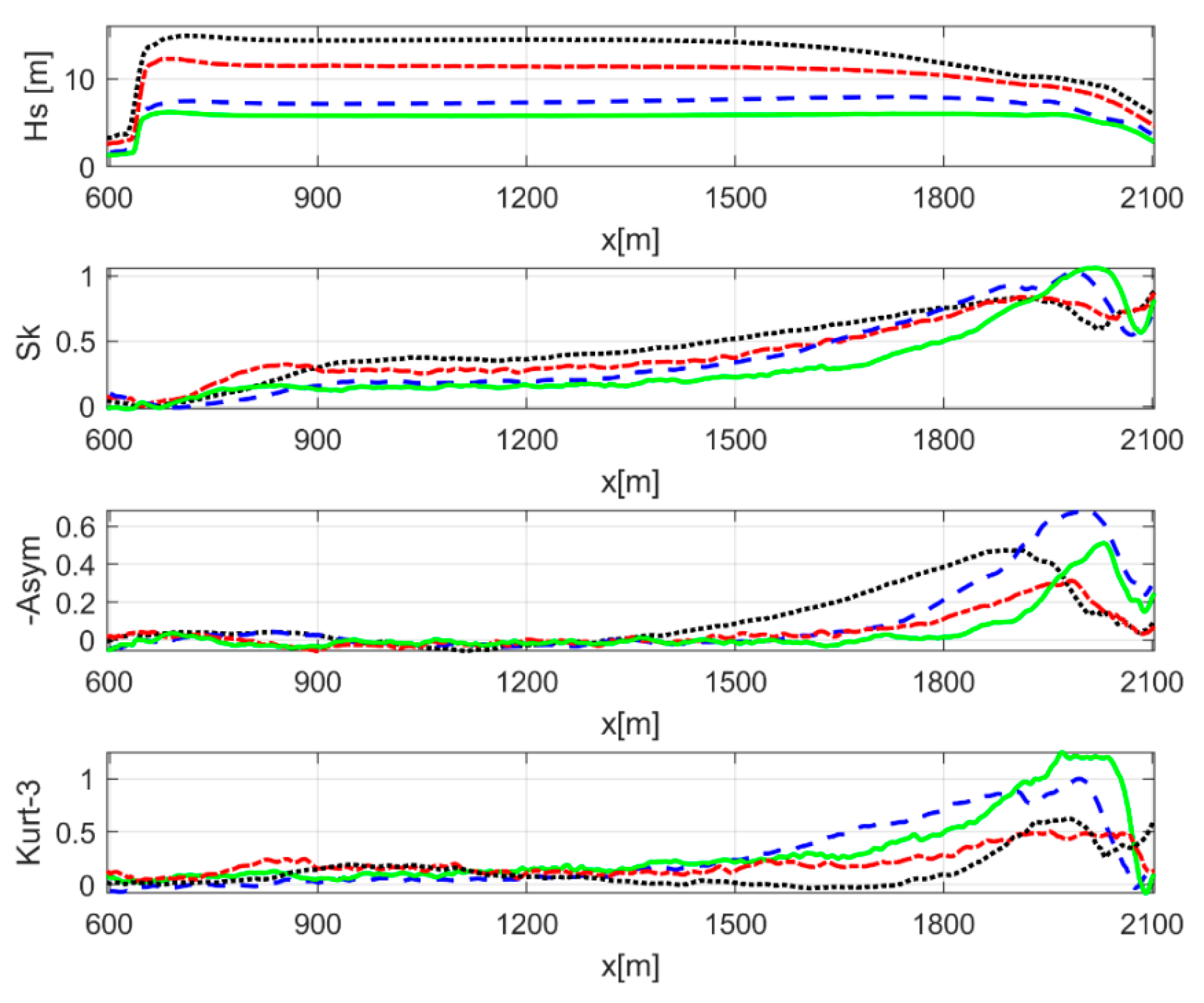 Jmse 09 00784 g004