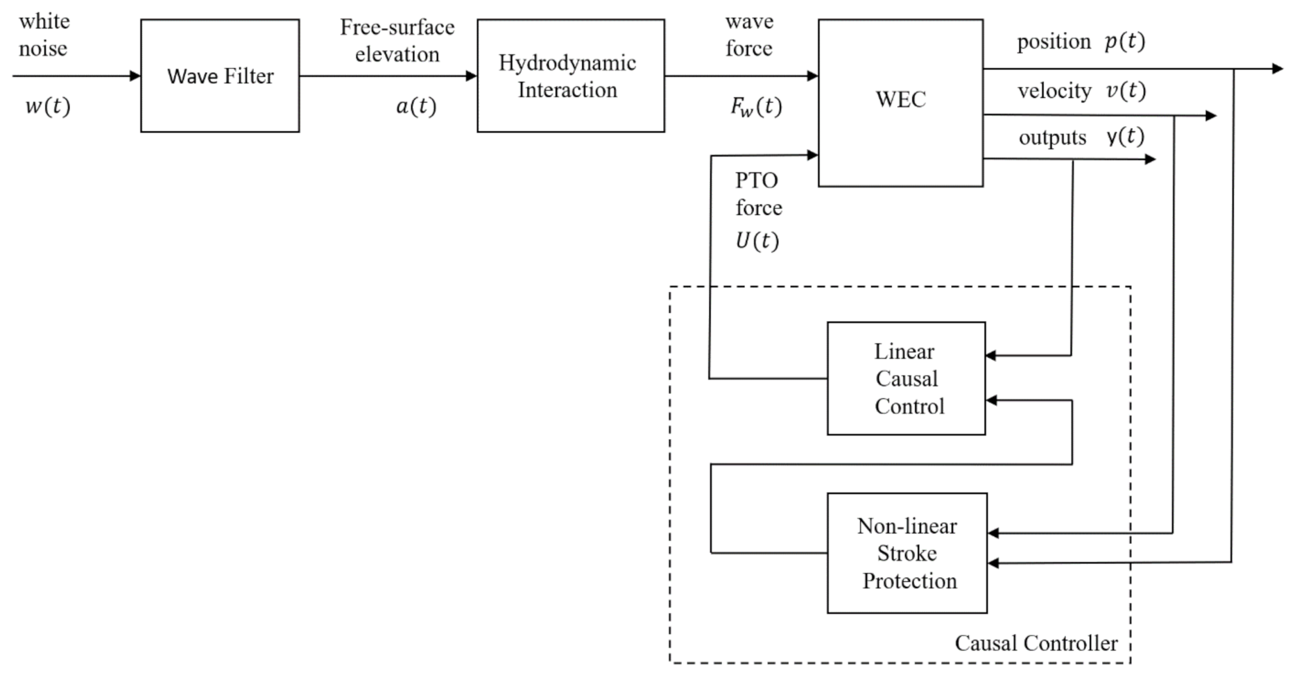 JMSE | Free Full-Text | A Comparative Study of Model Predictive Control ...