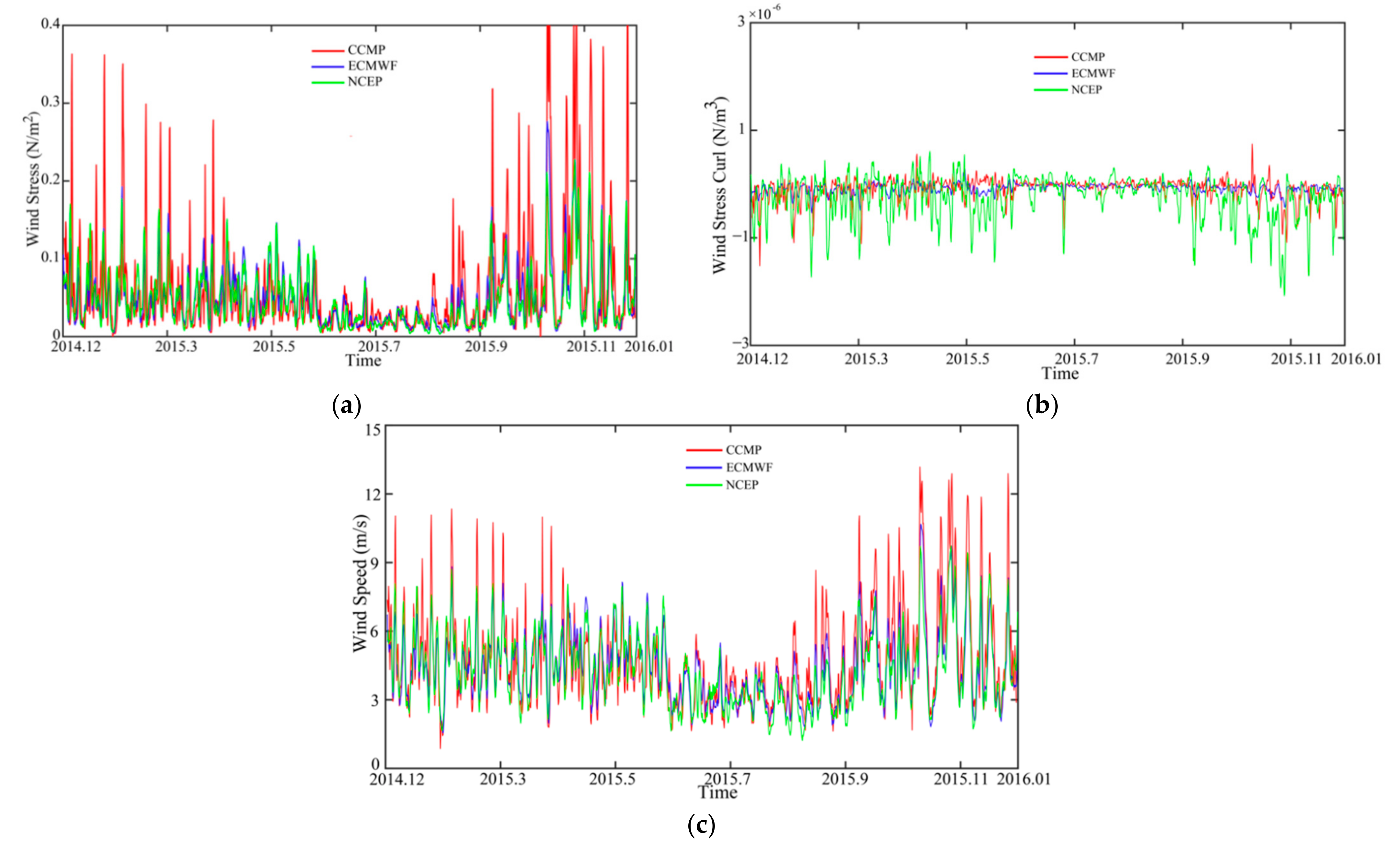 Jmse 09 00834 g002