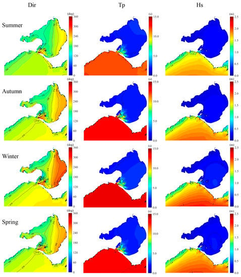 https://www.mdpi.com/jmse/jmse-09-00898/article_deploy/html/images/jmse-09-00898-g010-550.jpg