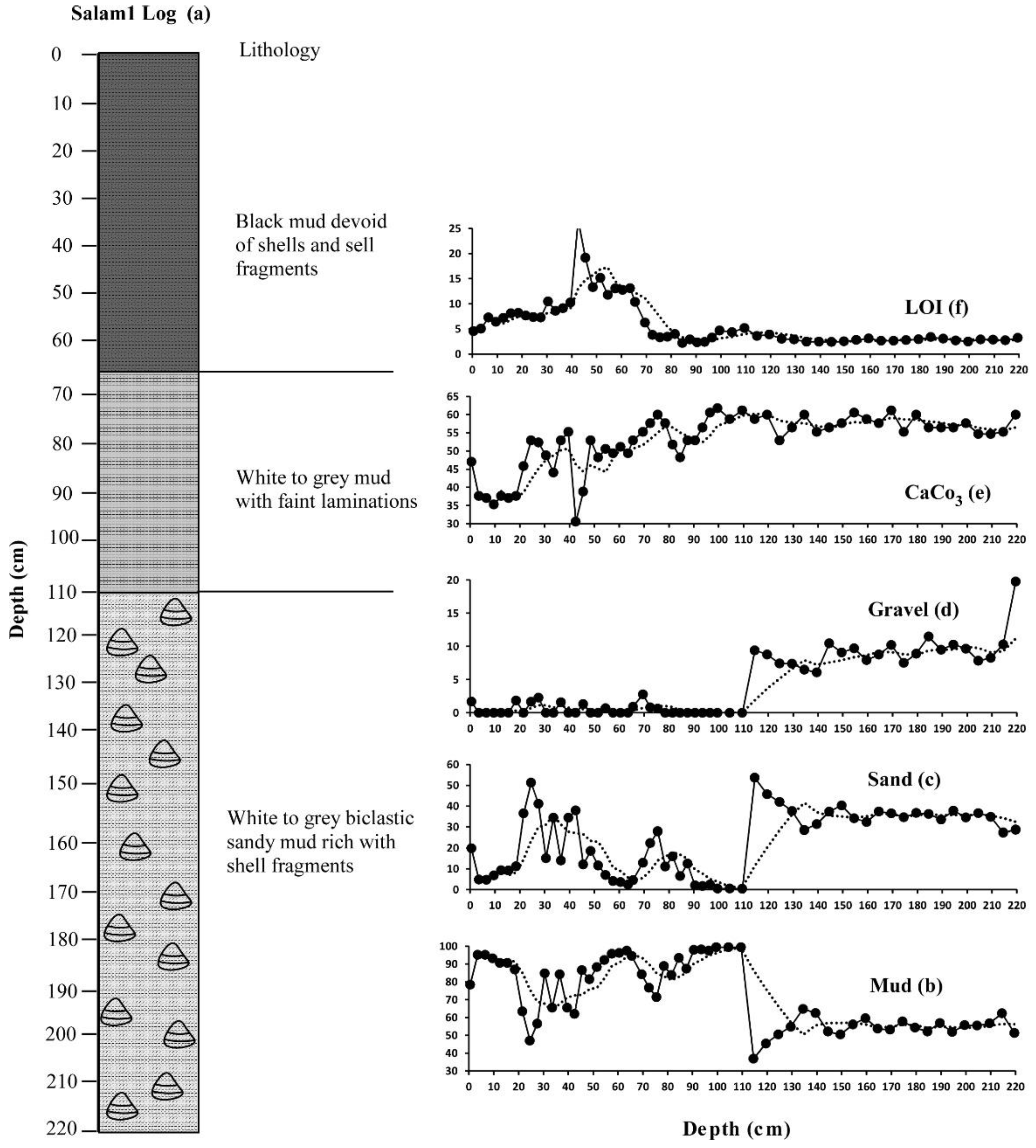 Jmse 09 00899 g002 Jmse 09 00899 g002