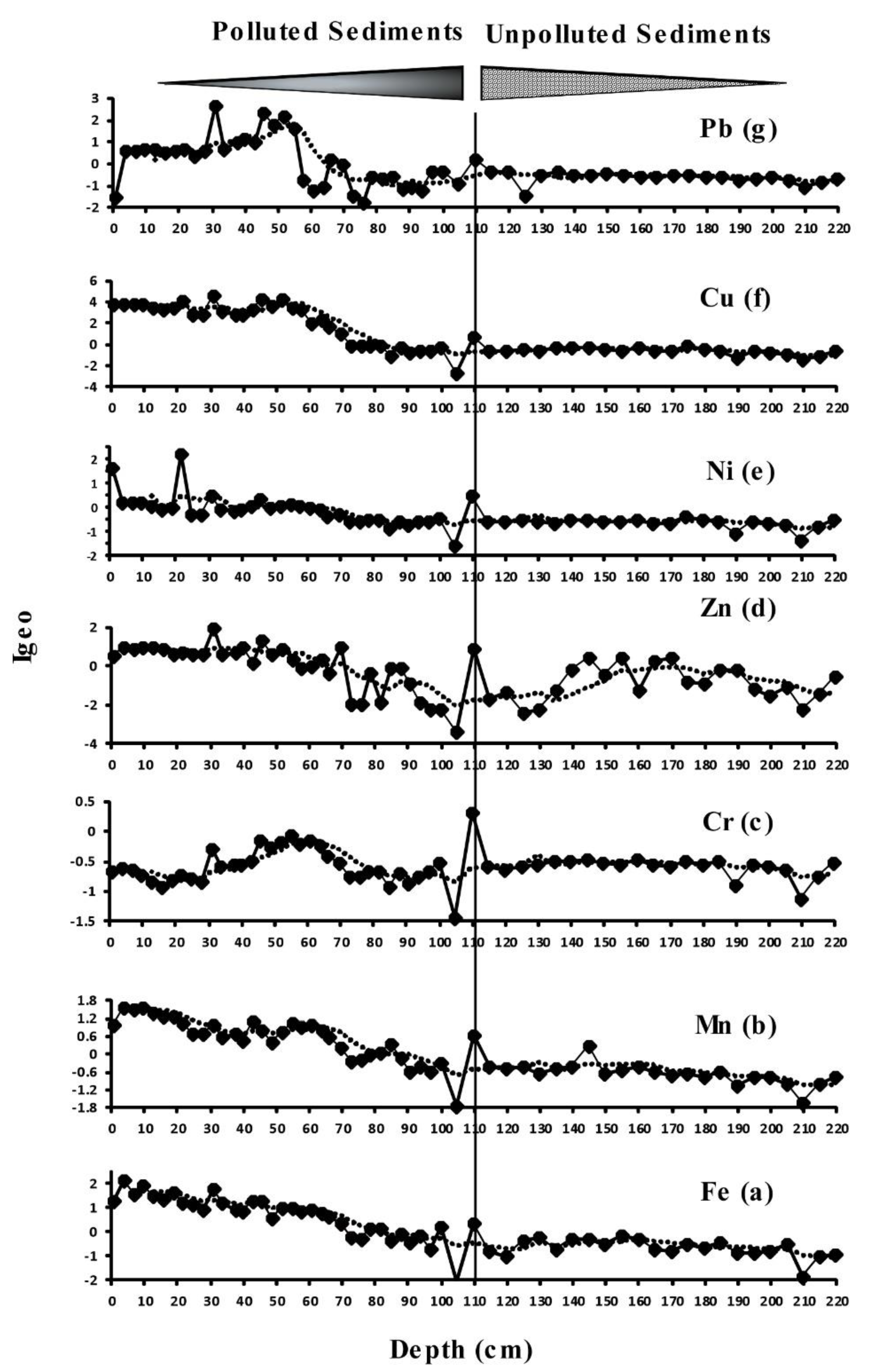 Jmse 09 00899 g005 Jmse 09 00899 g005