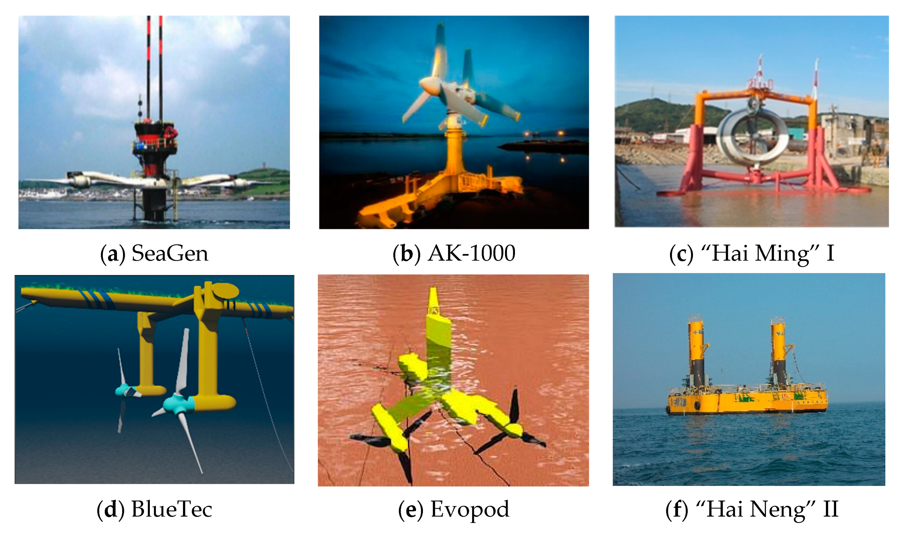 JMSE | Free Full-Text | Coupled Interactions Analysis of a Floating Tidal  Current Power Station in Uniform Flow