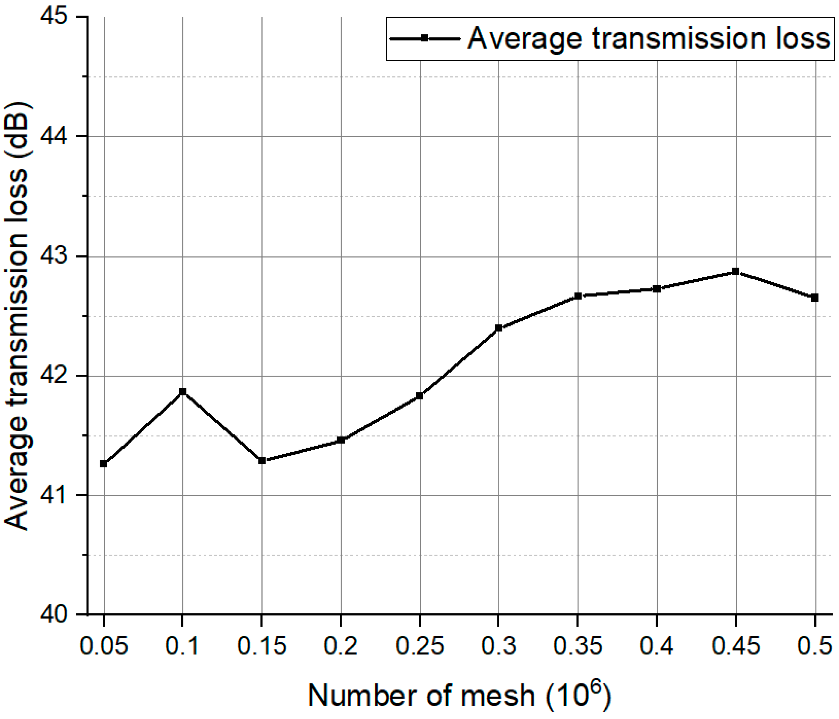 Jmse 09 00962 g004 Jmse 09 00962 g004