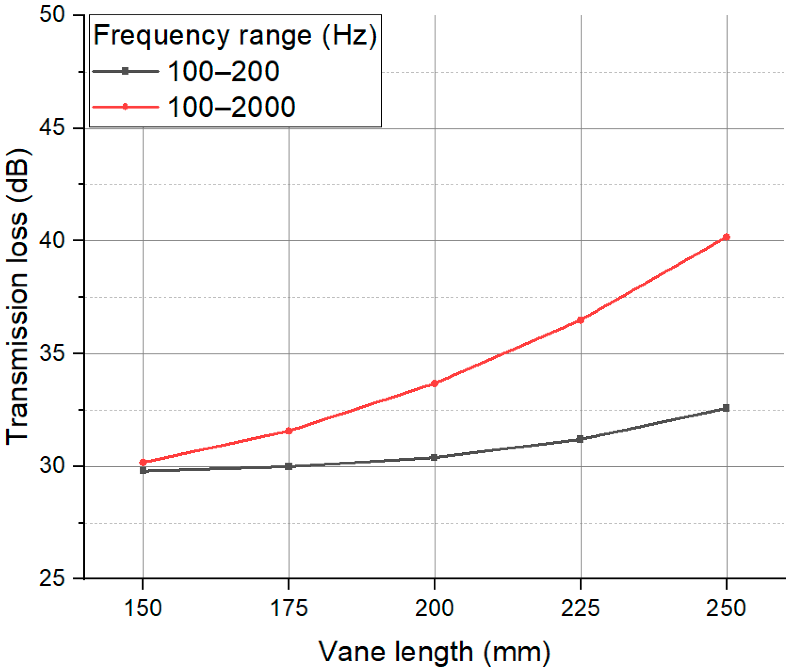 Jmse 09 00962 g013 Jmse 09 00962 g013