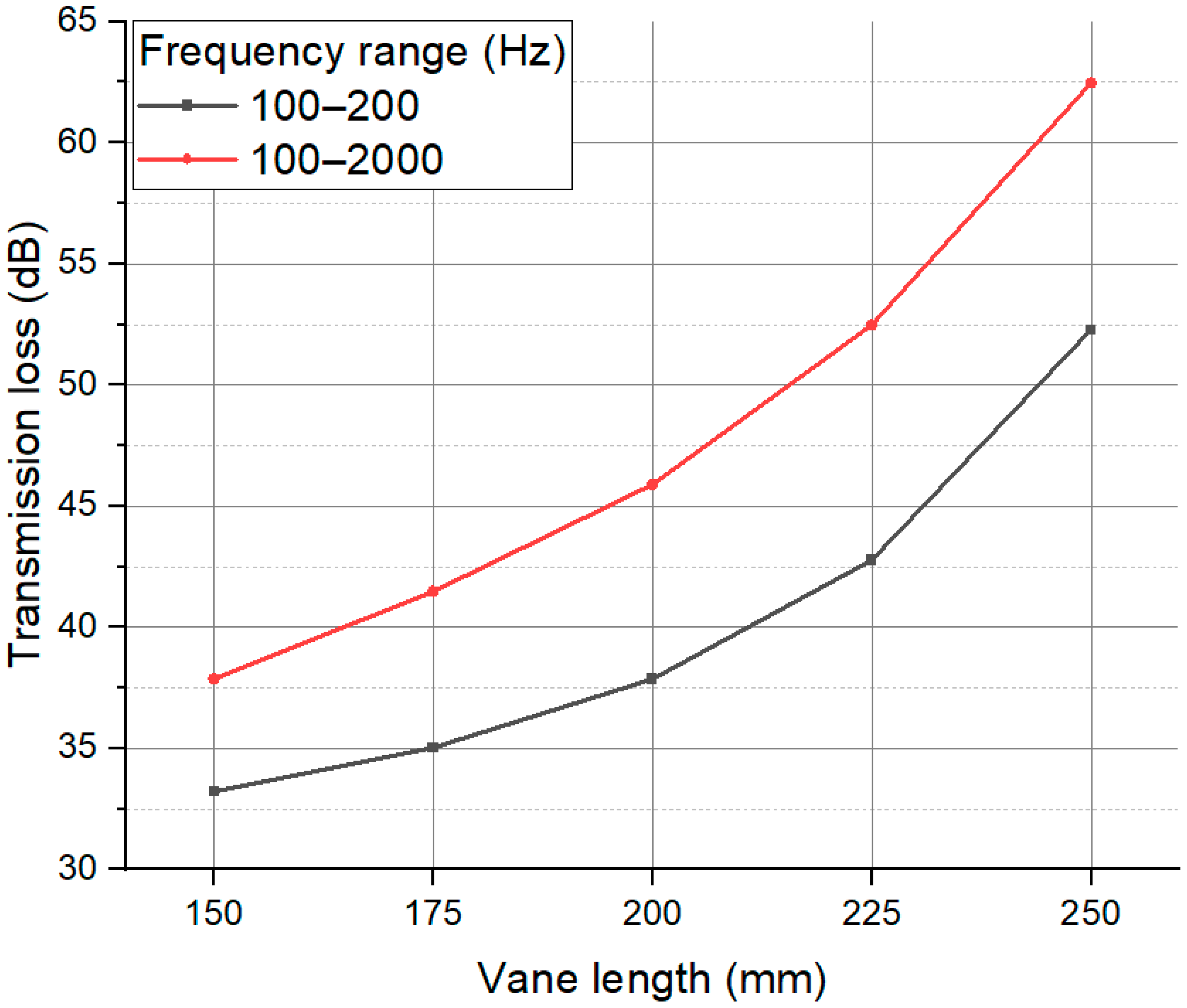 Jmse 09 00962 g017 Jmse 09 00962 g017