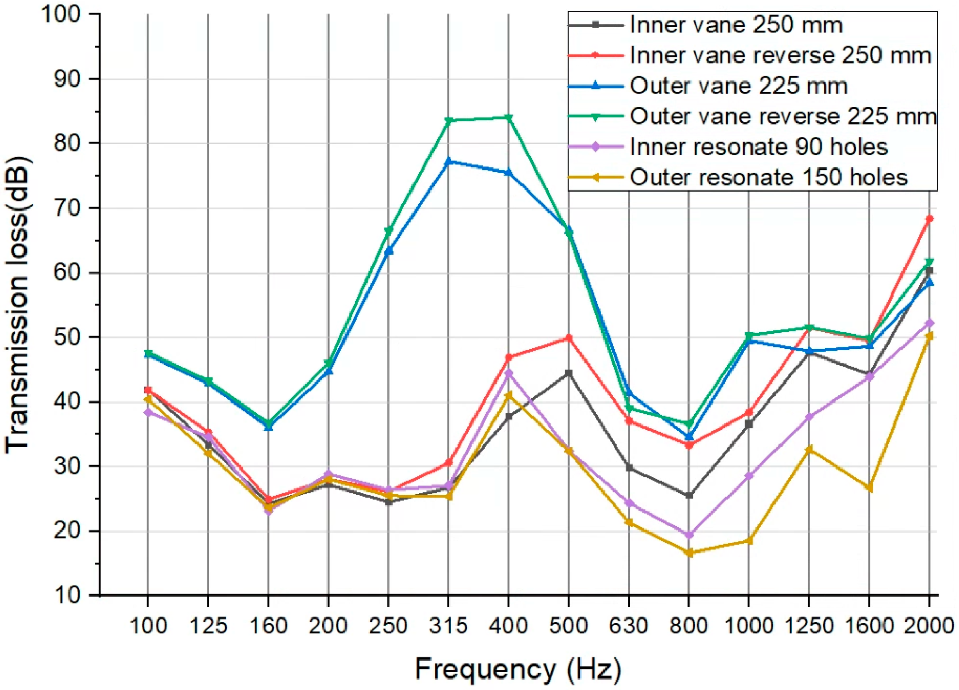 Jmse 09 00962 g032 Jmse 09 00962 g032