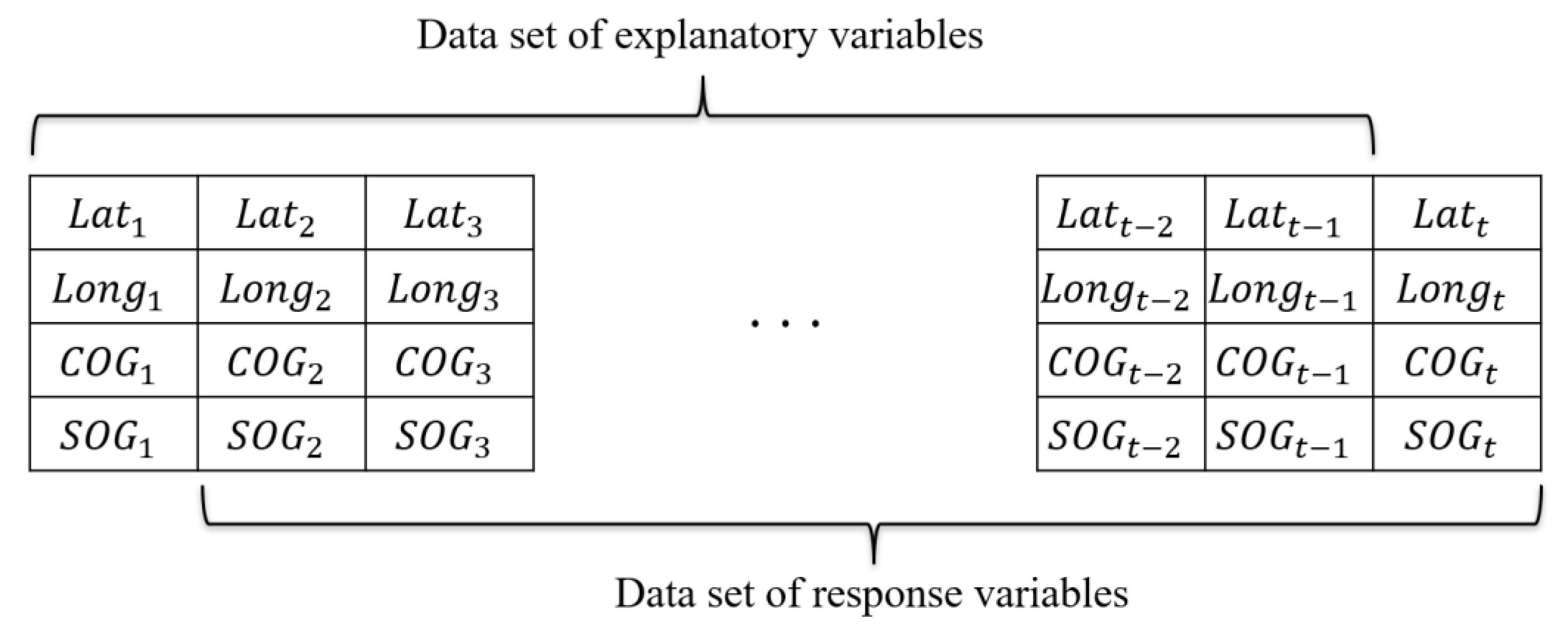 Jmse Free Full Text Ship Trajectory Prediction Based On Bi Lstm Hot Sex Picture