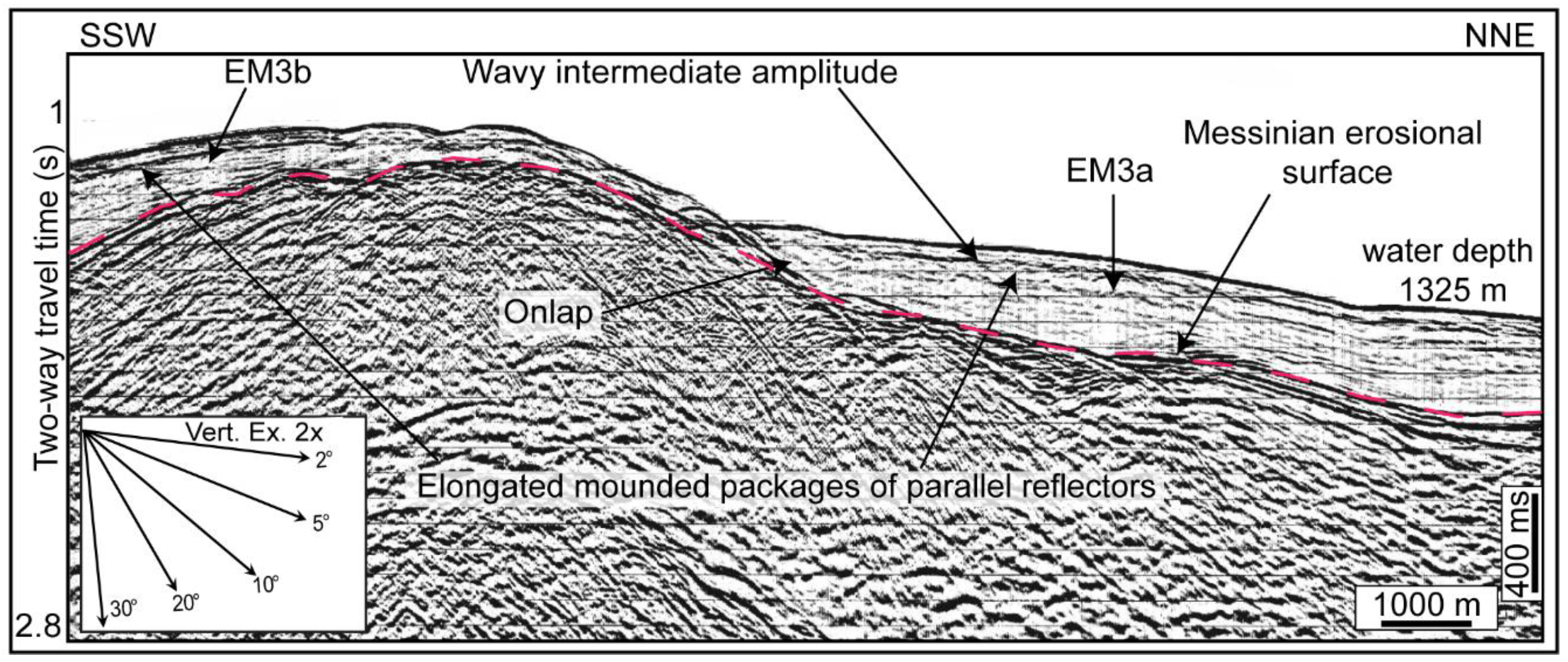Jmse 09 01043 g006 Jmse 09 01043 g006