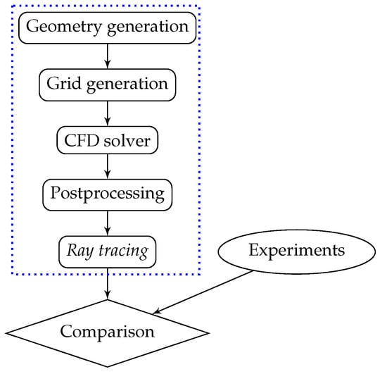 Ray Tracing Gems: High-Quality and Real-Time Rendering with DXR and Other  APIs