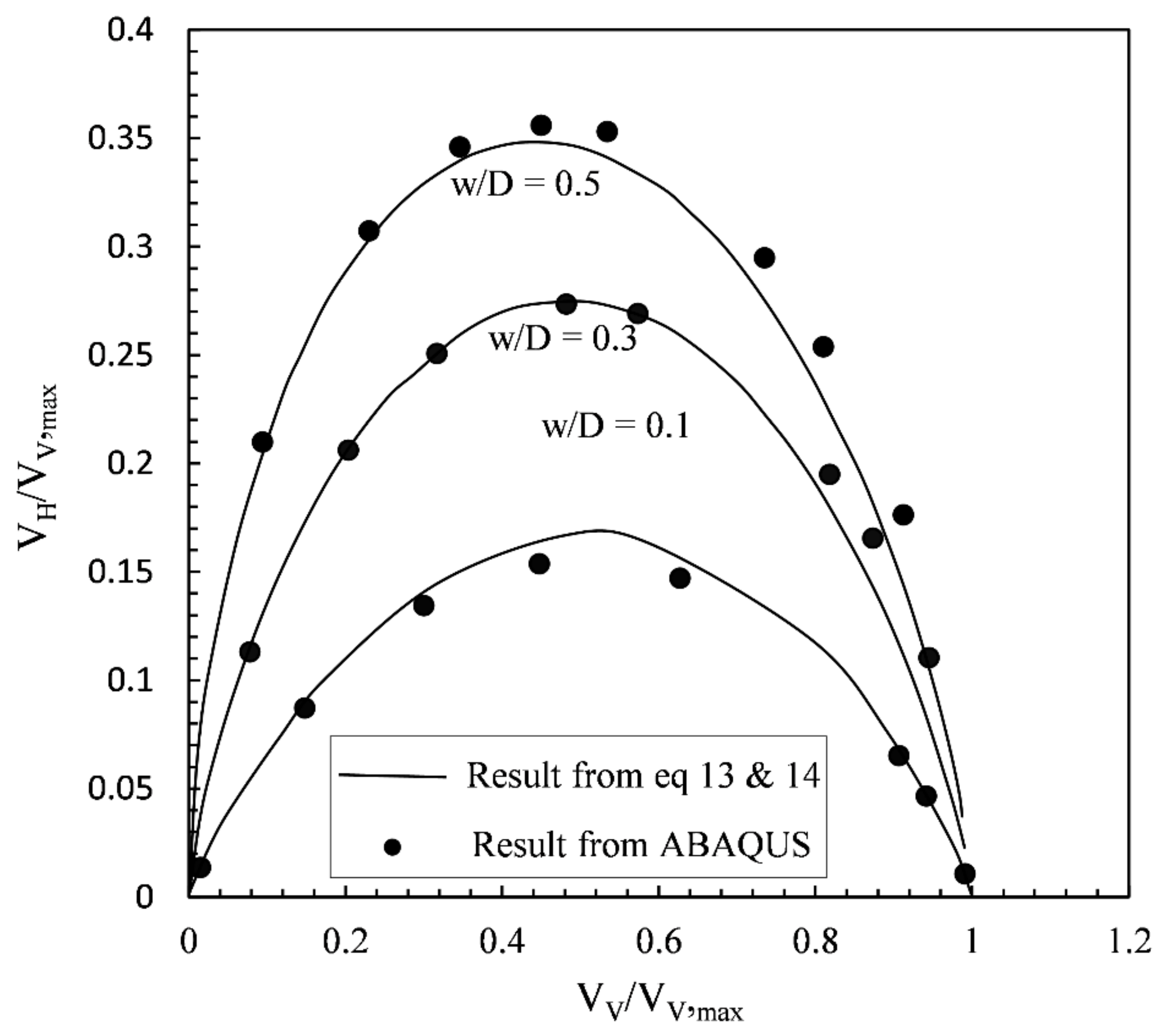 JMSE | Free Full-Text | Buckling Mechanism Of Offshore Pipelines: A ...