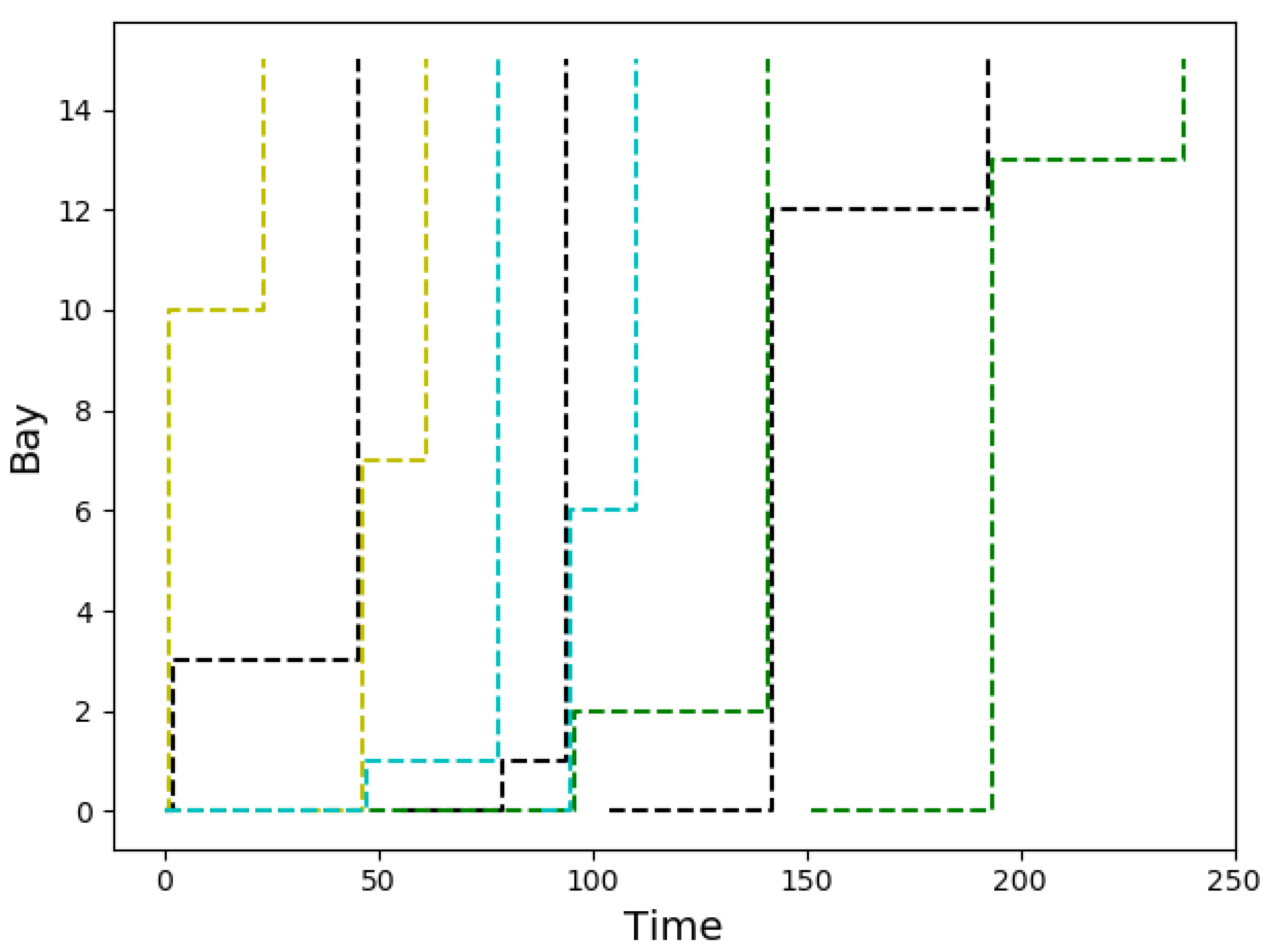 Jmse 09 01080 g0a1