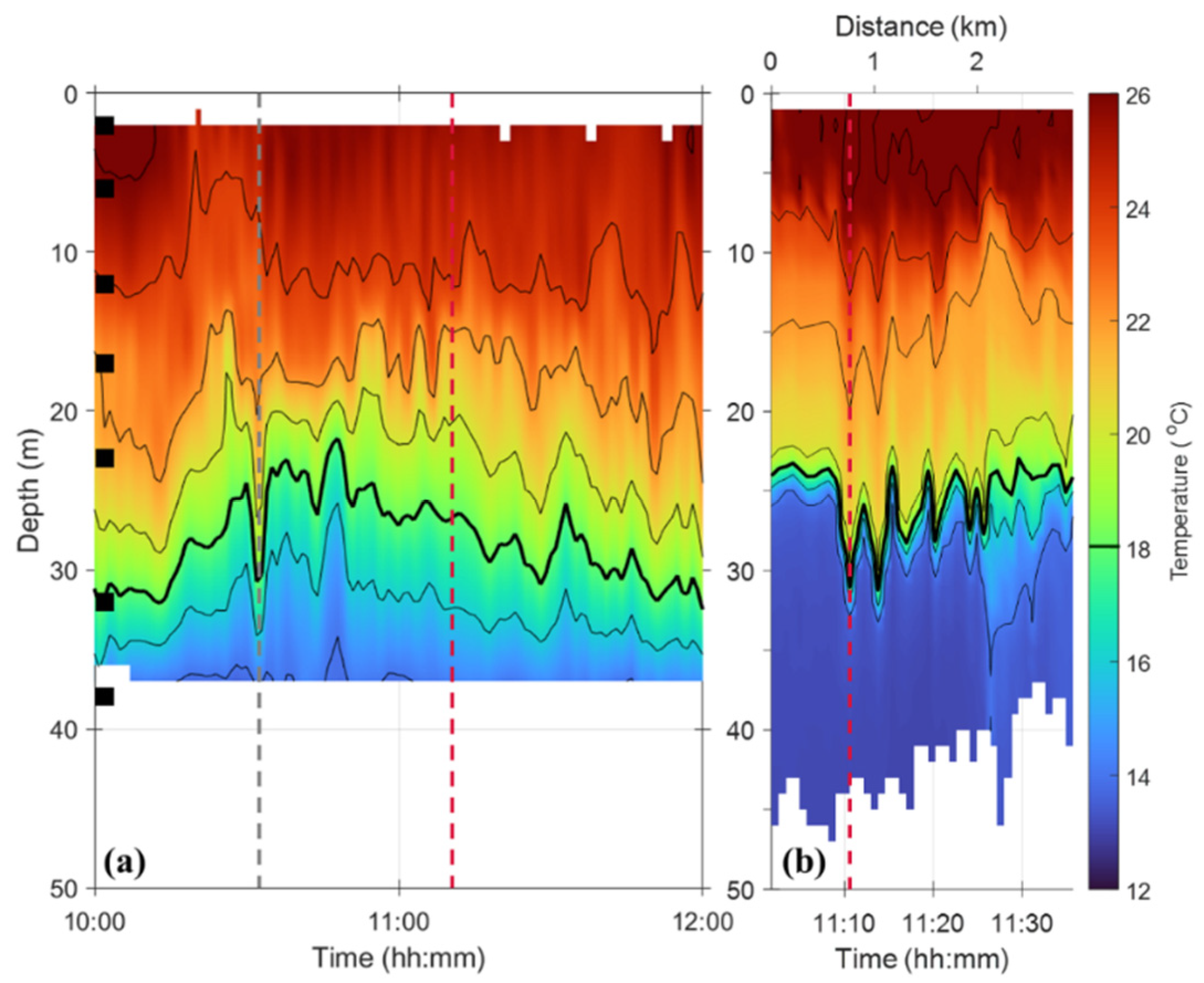 Jmse 09 01089 g007 Jmse 09 01089 g007