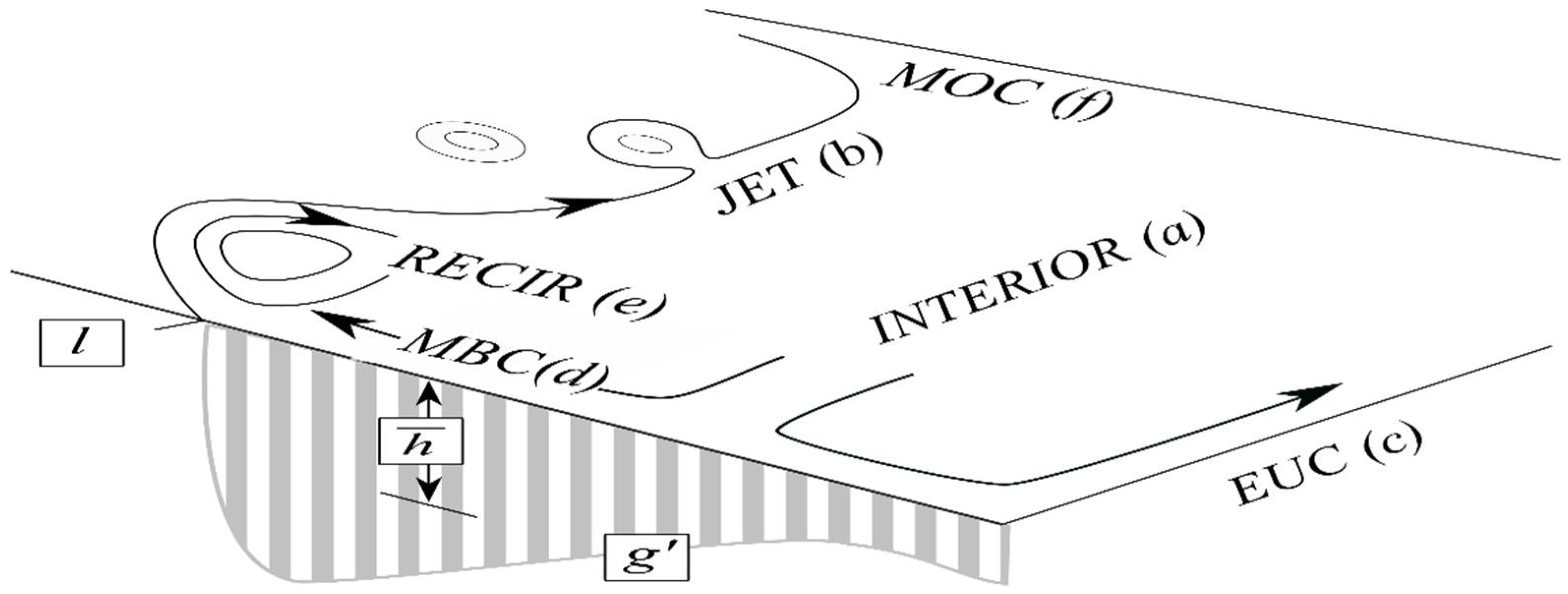 Jmse 09 01090 g001 Jmse 09 01090 g001