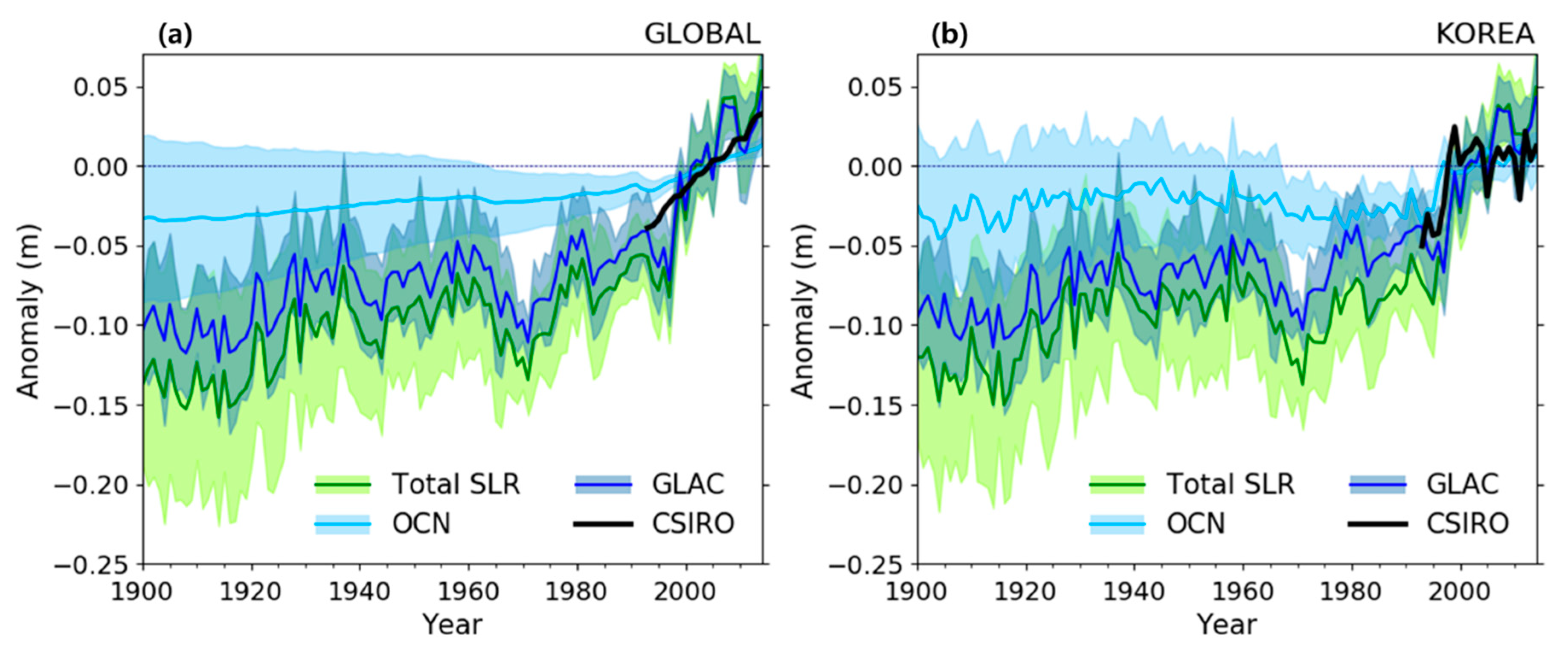 Jmse 09 01094 g001 Jmse 09 01094 g001