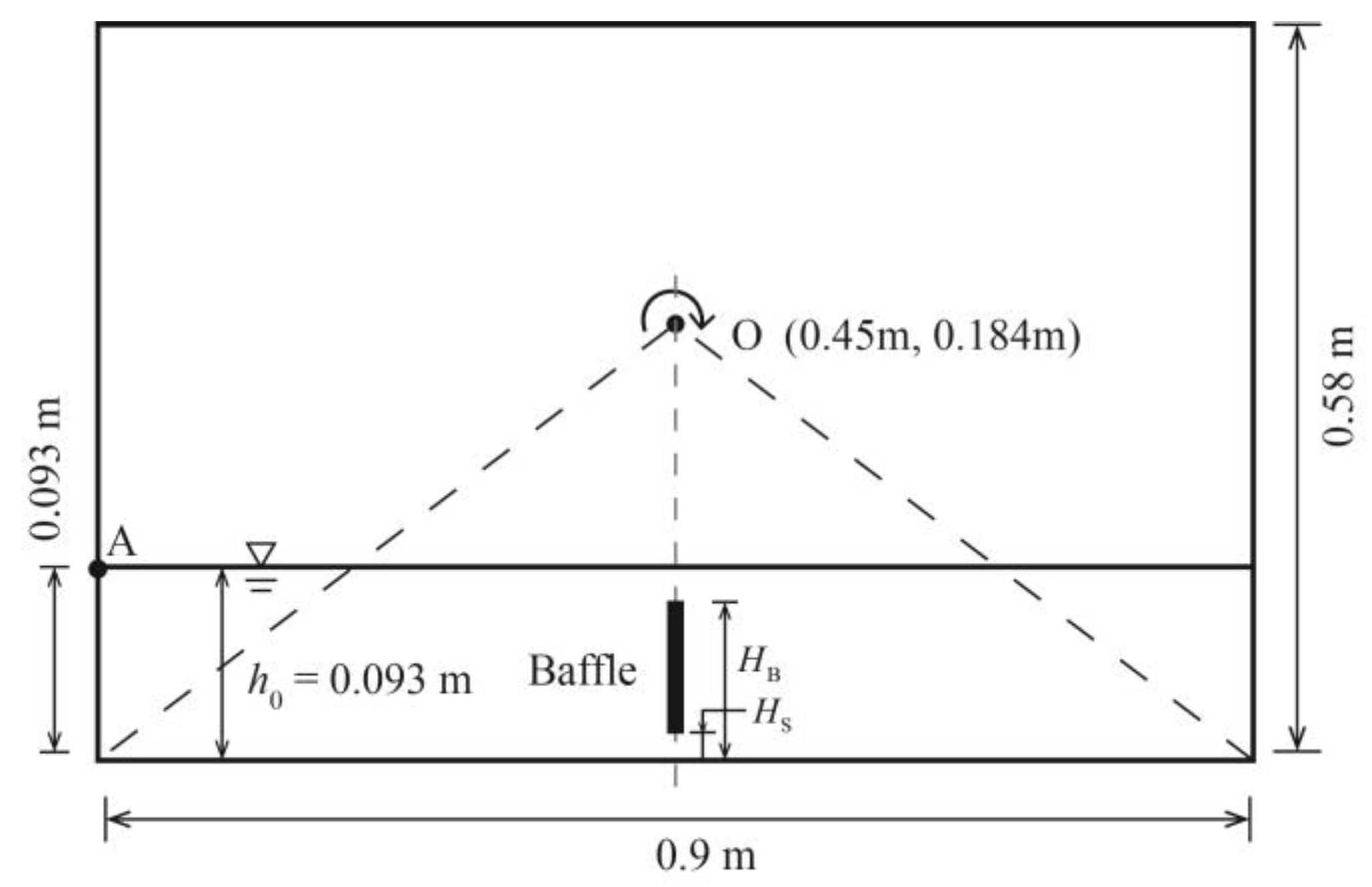 JMSE | Free Full-Text | Numerical Investigation of Shallow Liquid ...