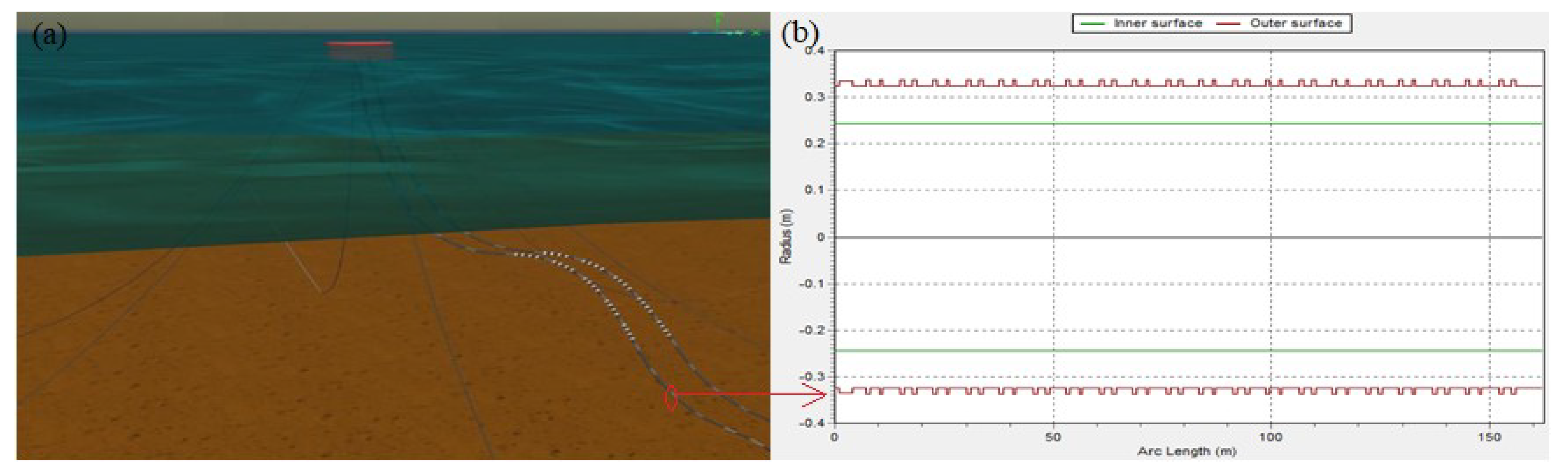 orcaflex seabed friction coefficients