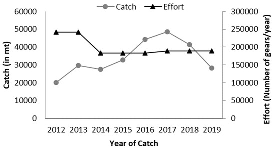 Sardinas' double in the 7th, 09/09/2016