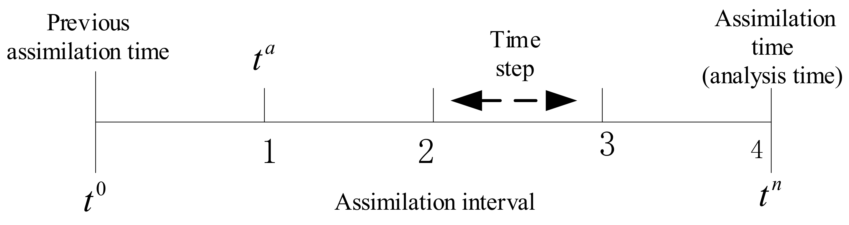 Jmse 09 01153 g002 Jmse 09 01153 g002