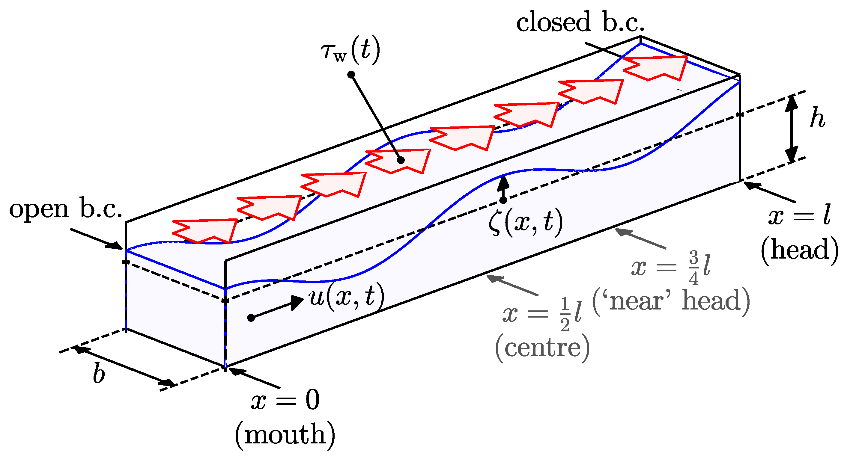 Jmse 09 01160 g002 Jmse 09 01160 g002