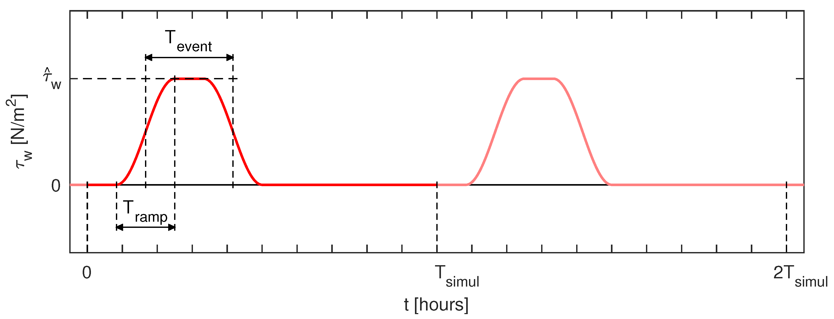 Jmse 09 01160 g003 Jmse 09 01160 g003