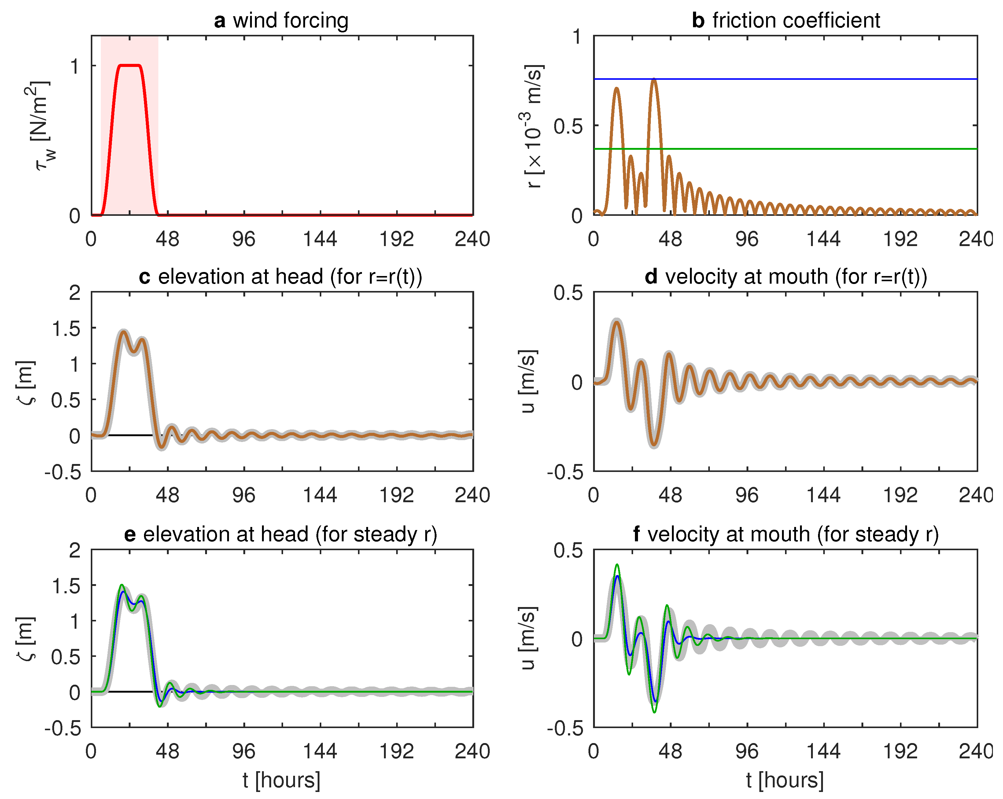Jmse 09 01160 g004 Jmse 09 01160 g004