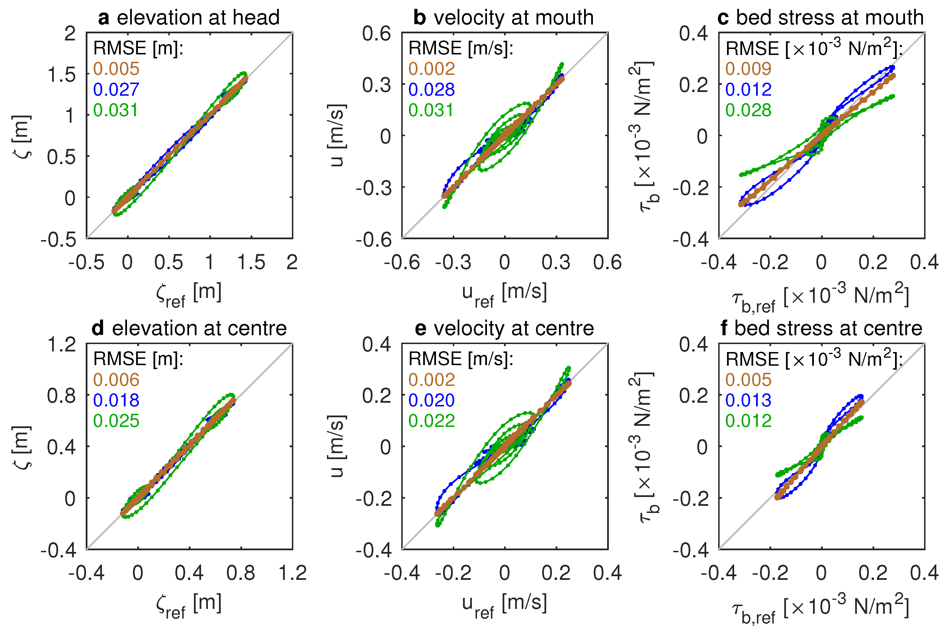 Jmse 09 01160 g005 Jmse 09 01160 g005