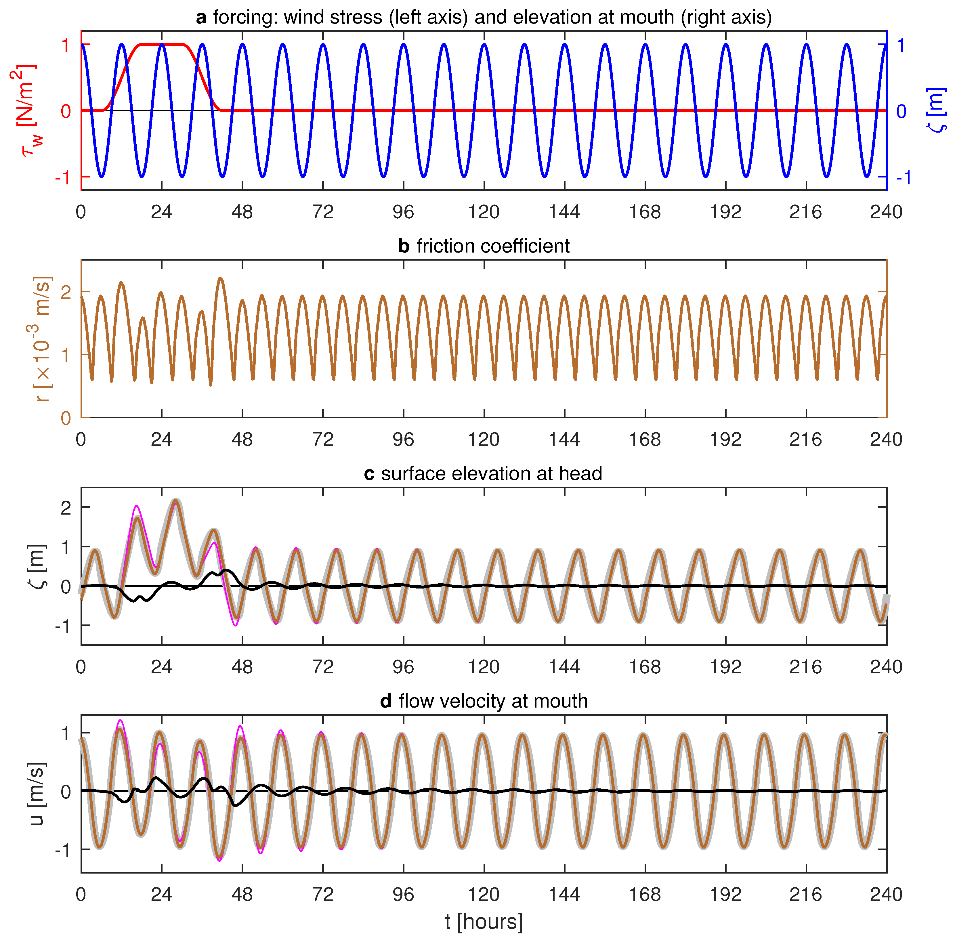 Jmse 09 01160 g006 Jmse 09 01160 g006
