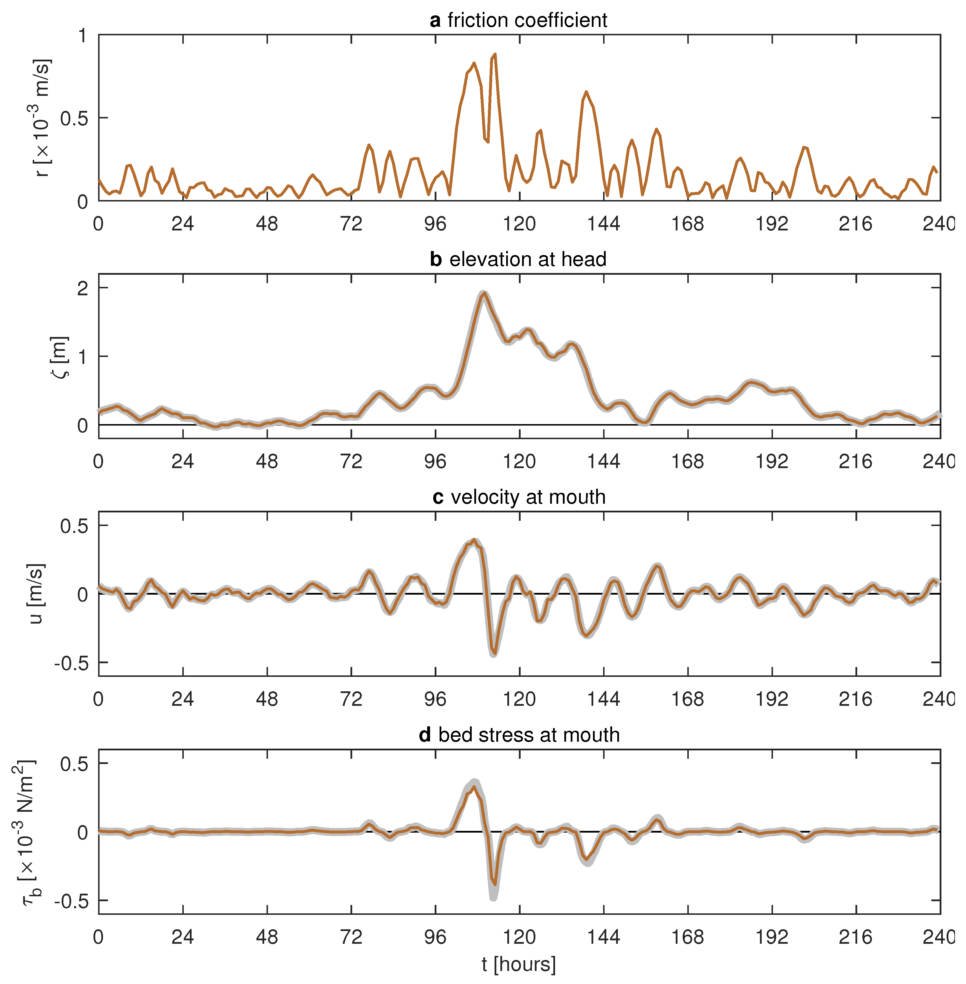 Jmse 09 01160 g007 Jmse 09 01160 g007