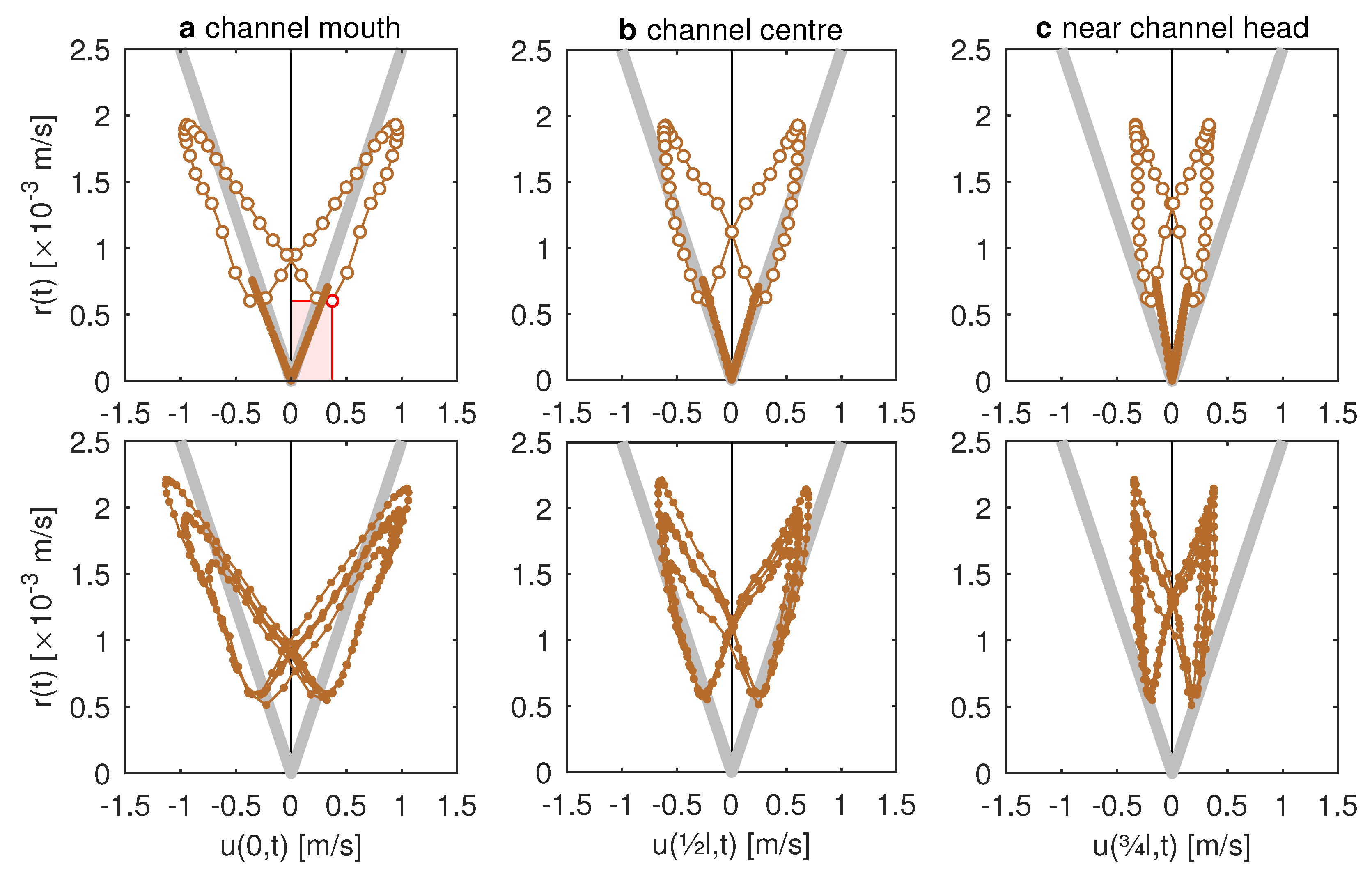 Jmse 09 01160 g008 Jmse 09 01160 g008