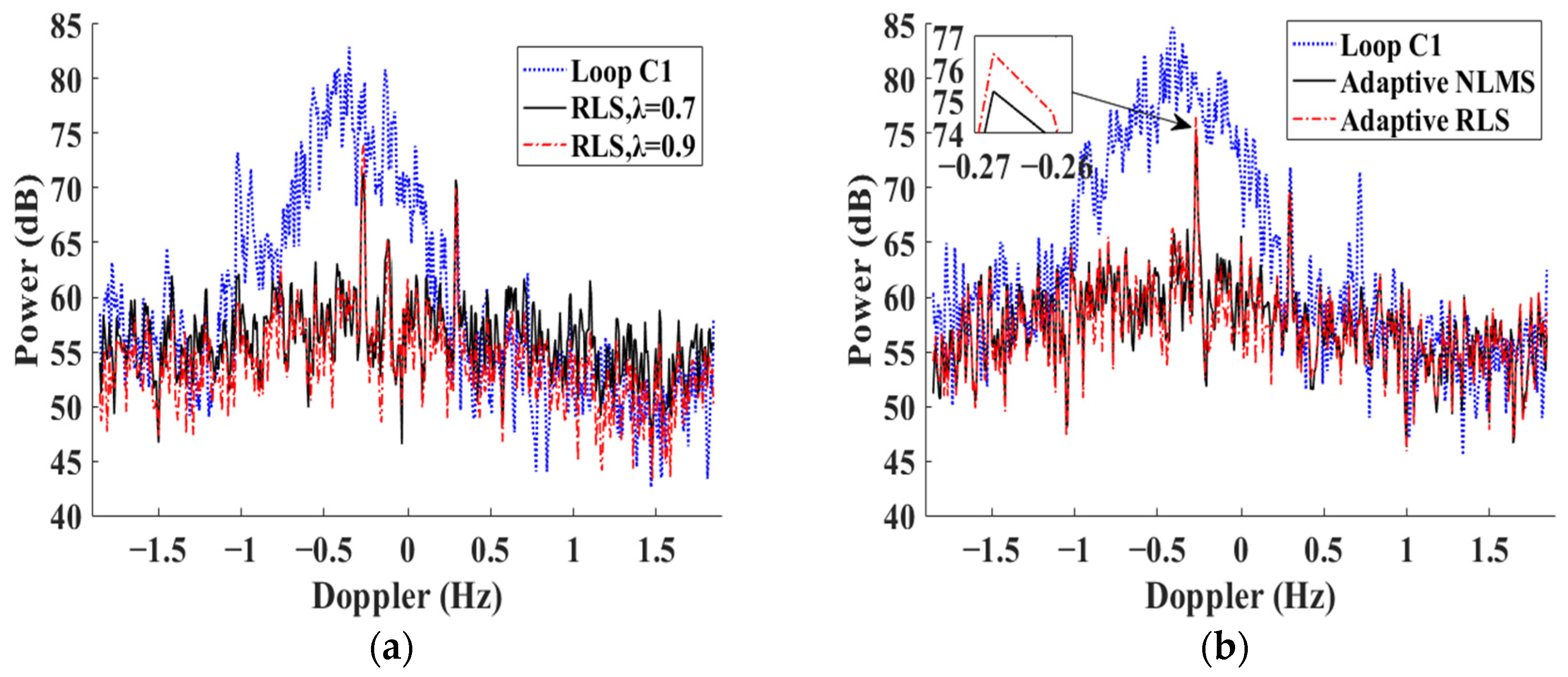 JMSE | Free Full-Text | Ionospheric Clutter Suppression With An ...