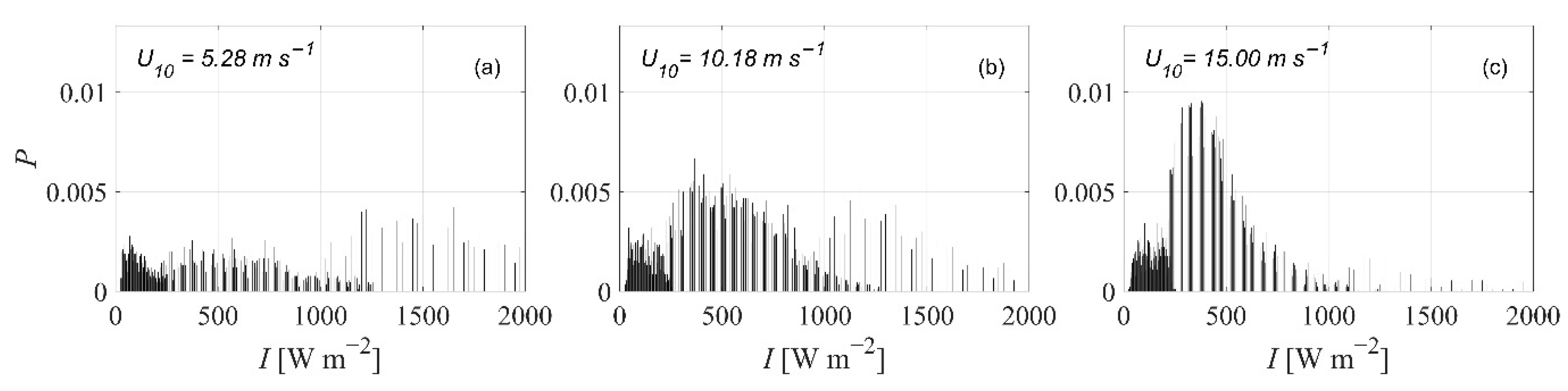 Jmse 09 01168 g004