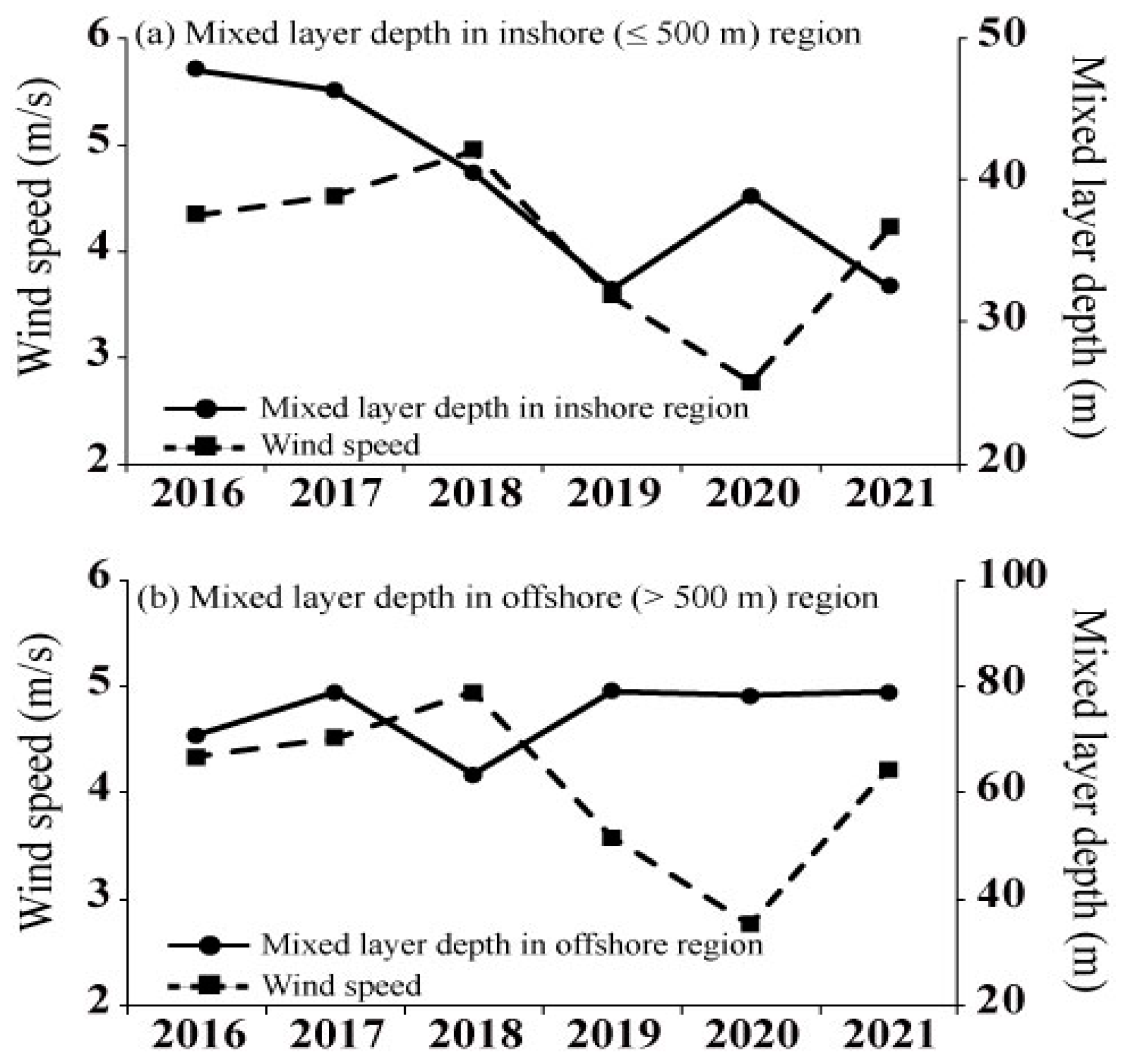 Jmse 09 01225 g006 Jmse 09 01225 g006