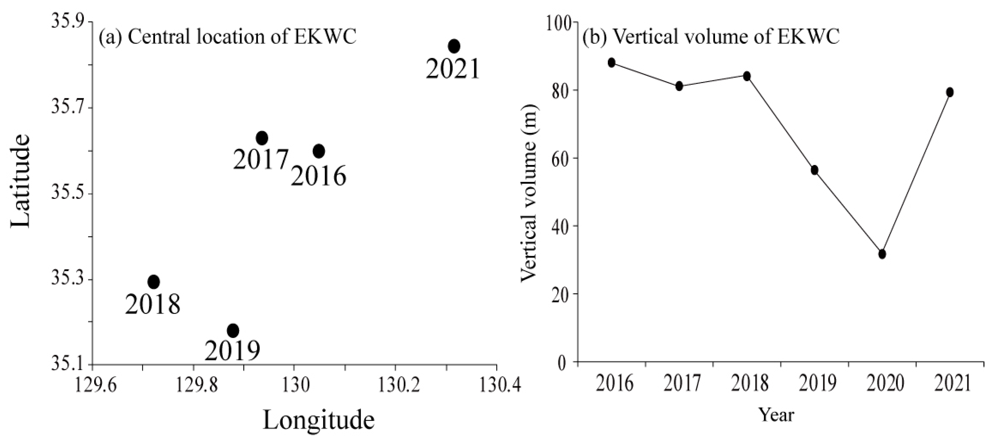 Jmse 09 01225 g007 Jmse 09 01225 g007