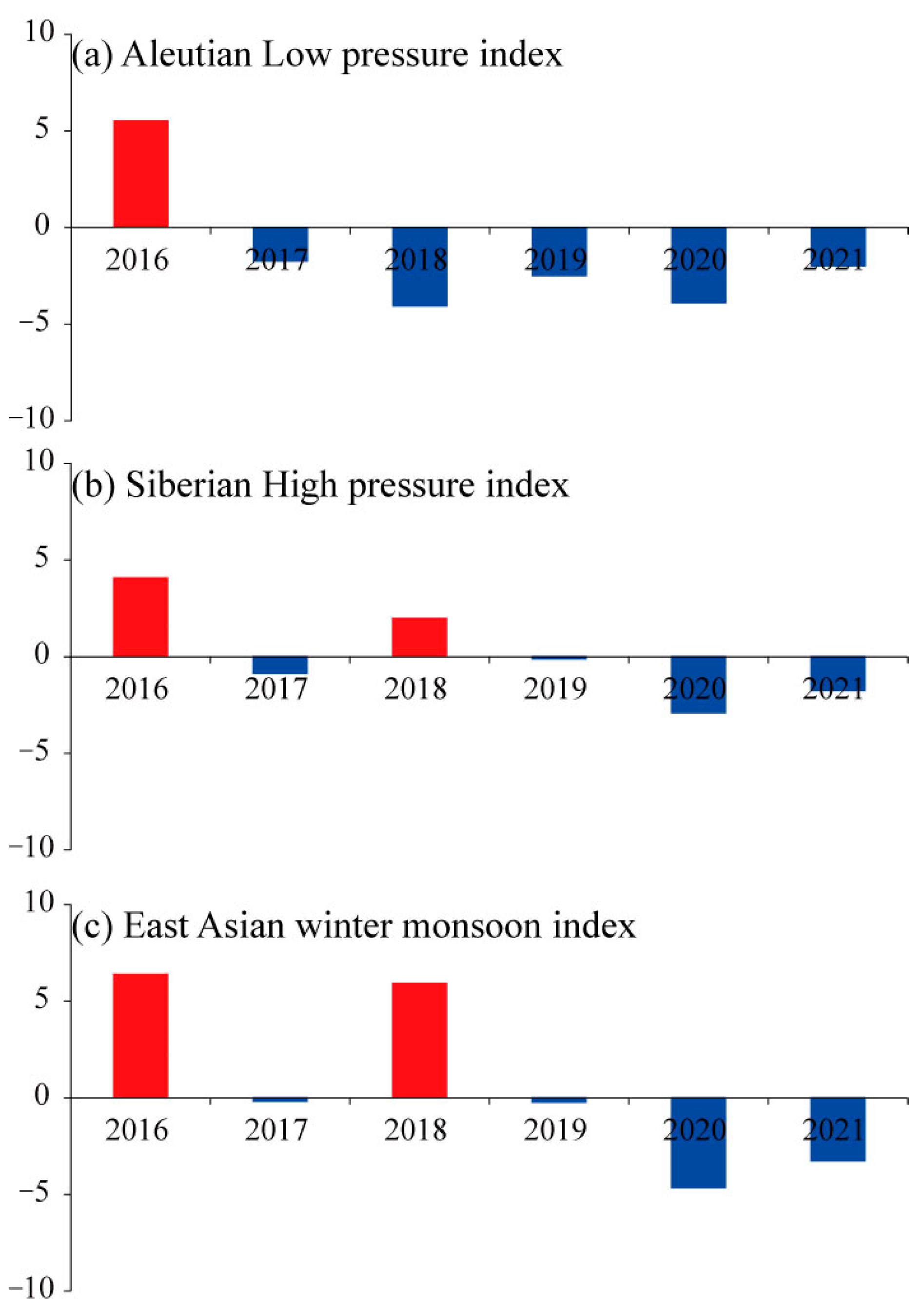 Jmse 09 01225 g008 Jmse 09 01225 g008