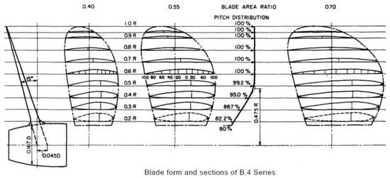 JMSE | Free Full-Text | Design Of Propeller Series Optimizing Fuel ...