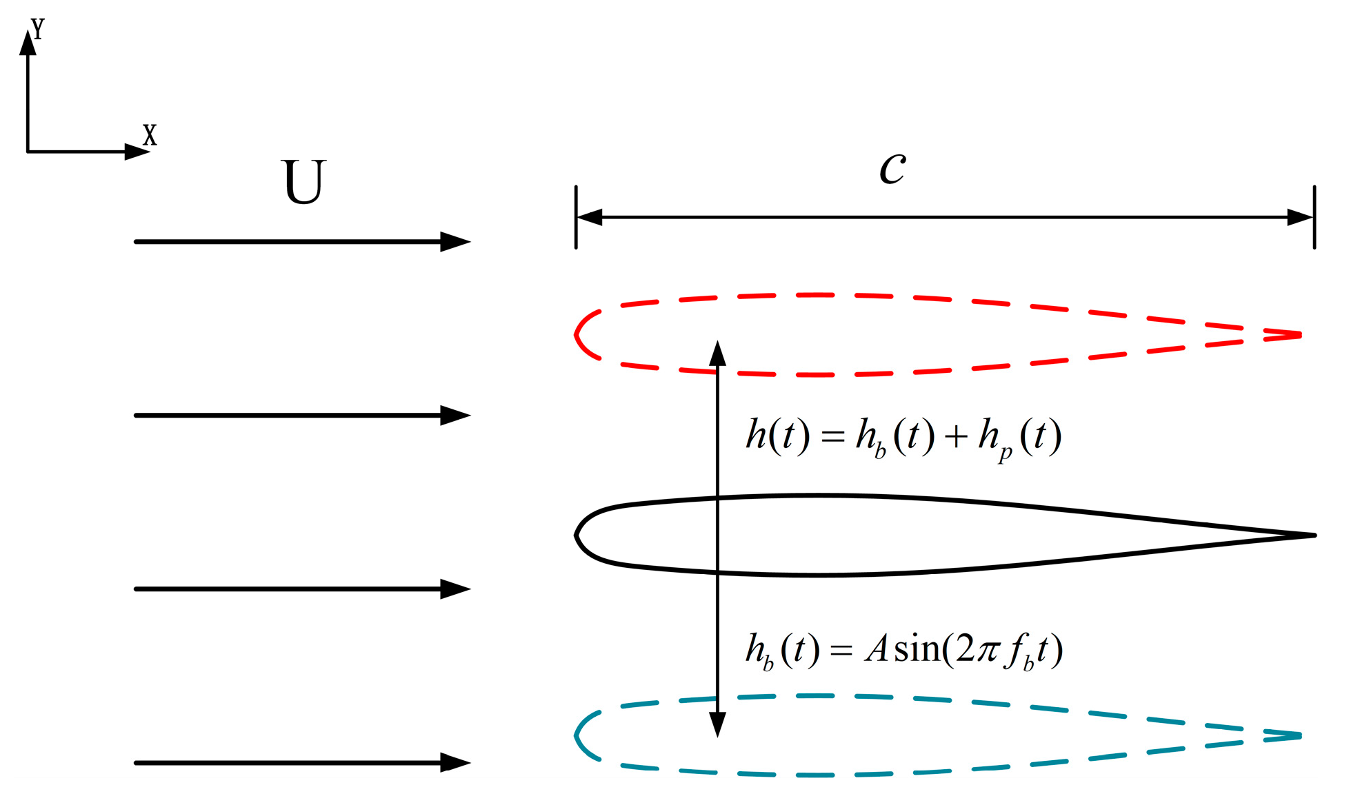 JMSE | Free Full-Text | Propulsion Performance and Wake Dynamics 