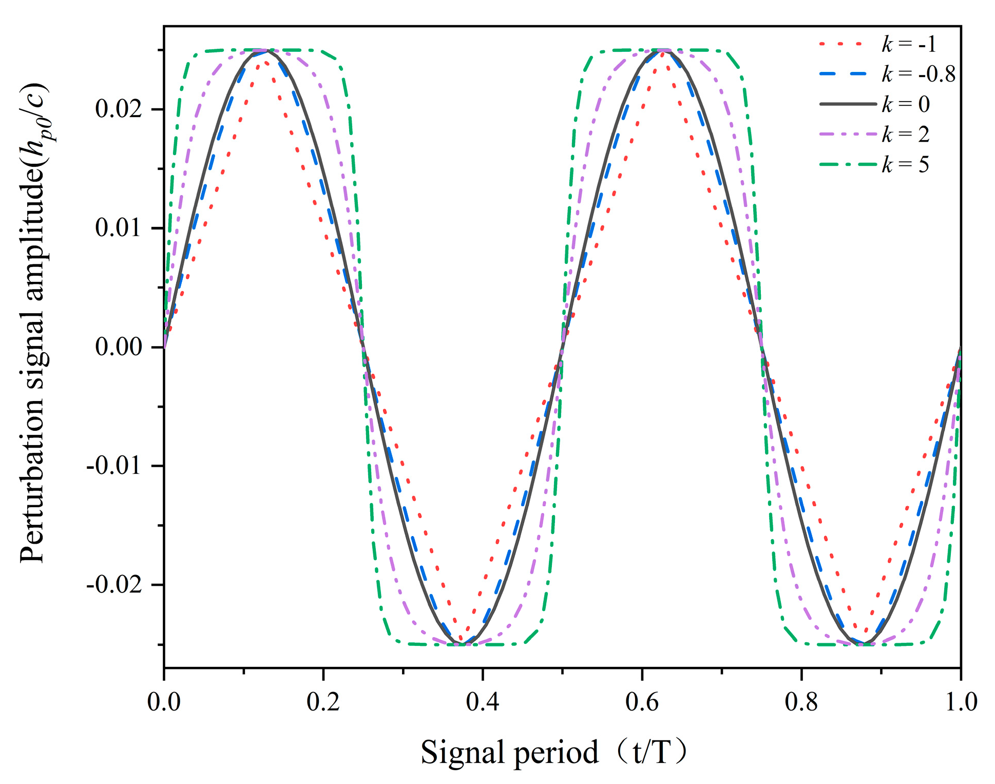 JMSE | Free Full-Text | Propulsion Performance and Wake Dynamics 