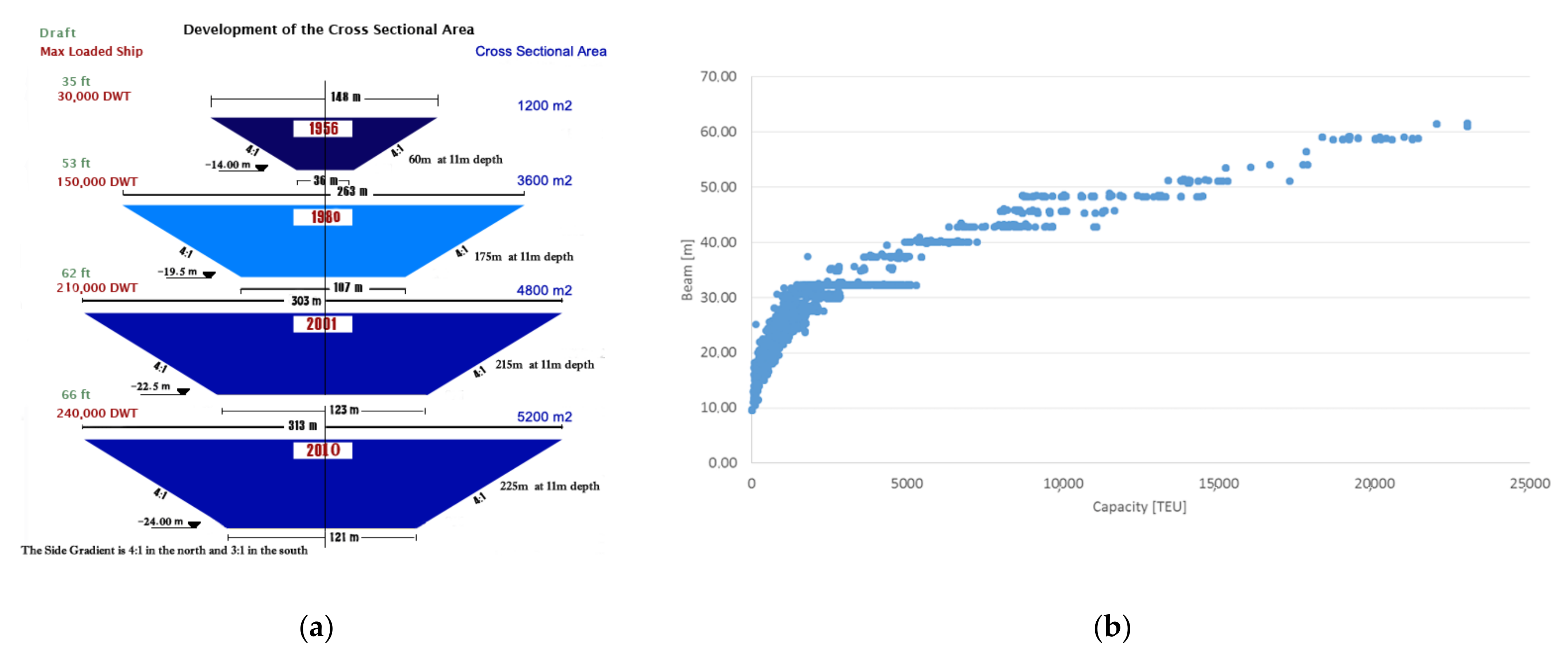 Jmse 09 01283 g001 Jmse 09 01283 g001