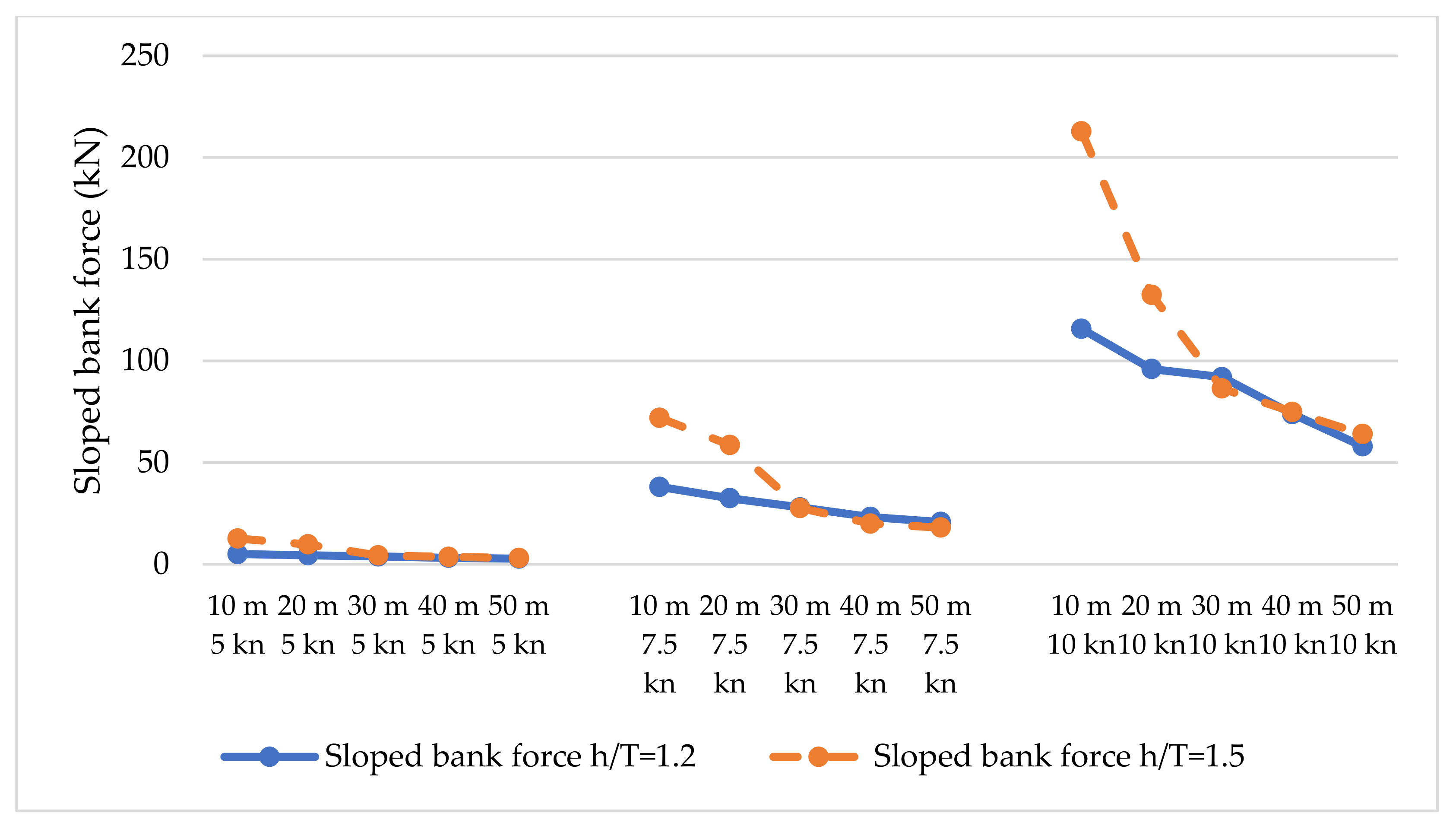 Jmse 09 01283 g004 Jmse 09 01283 g004