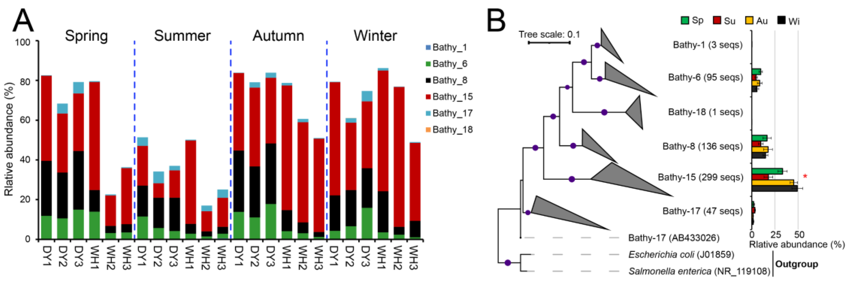 Jmse 09 01304 g004 Jmse 09 01304 g004