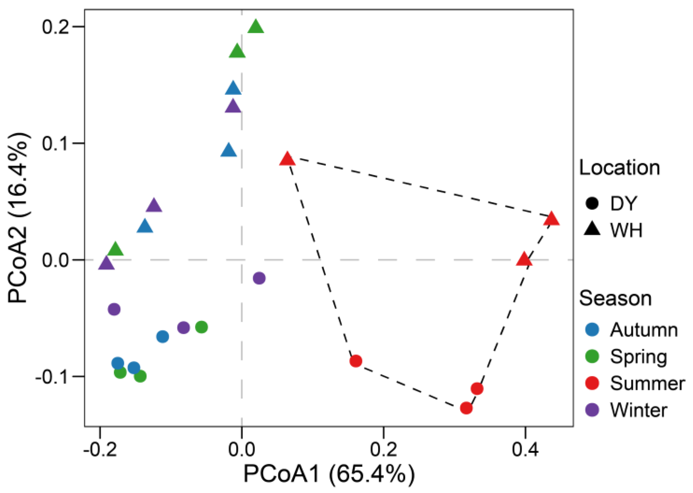 Jmse 09 01304 g005 Jmse 09 01304 g005