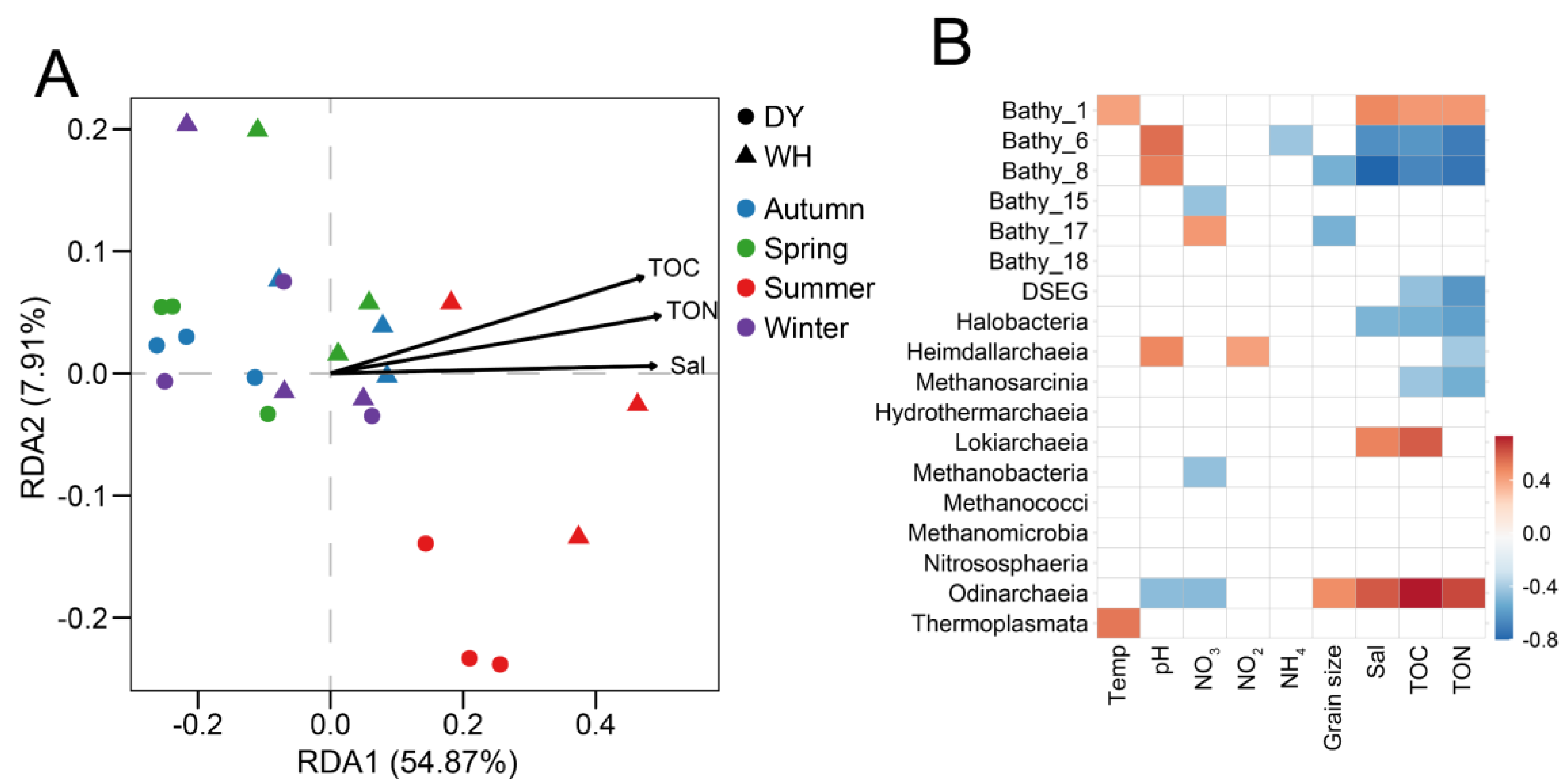Jmse 09 01304 g007 Jmse 09 01304 g007