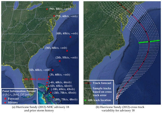 Jmse Free Full Text Probabilistic Storm Surge Estimation For Landfalling Hurricanes Advancements In Computational Efficiency Using Quasi Monte Carlo Techniques Html