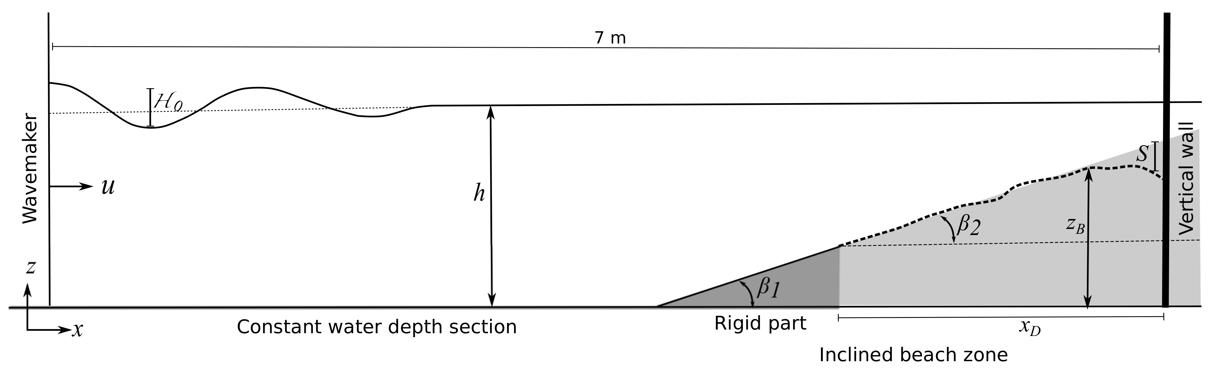 JMSE | Free Full-Text | Unstructured Finite-Volume Model of Sediment ...