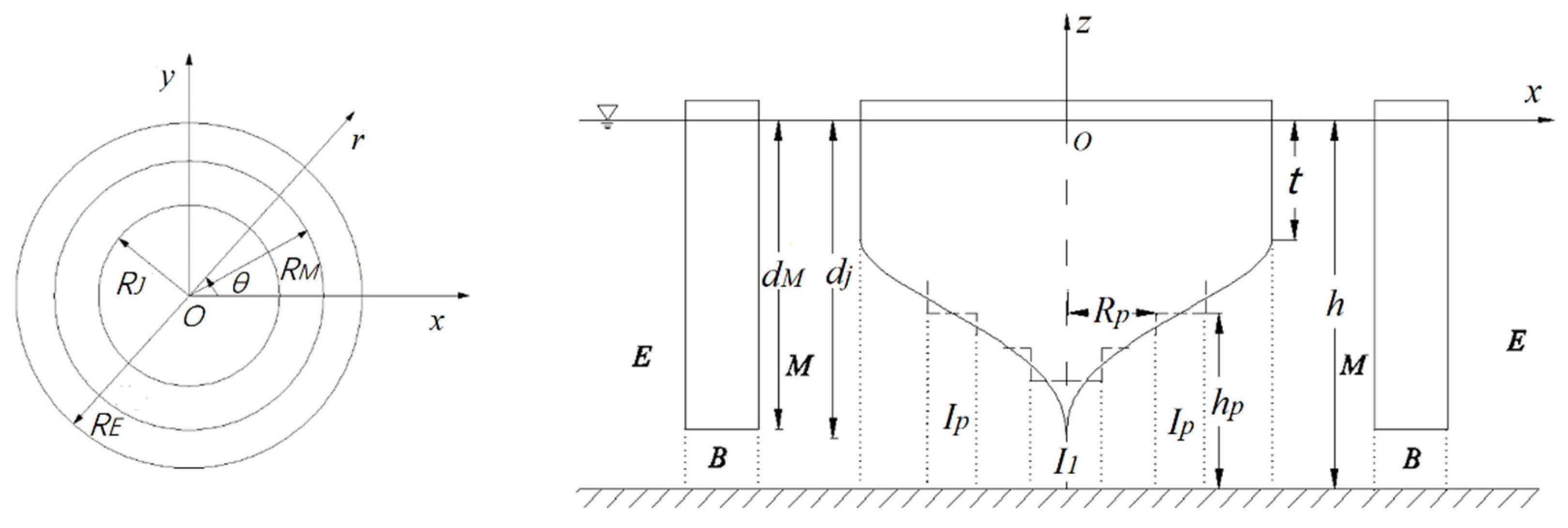 Jmse 09 01444 g001