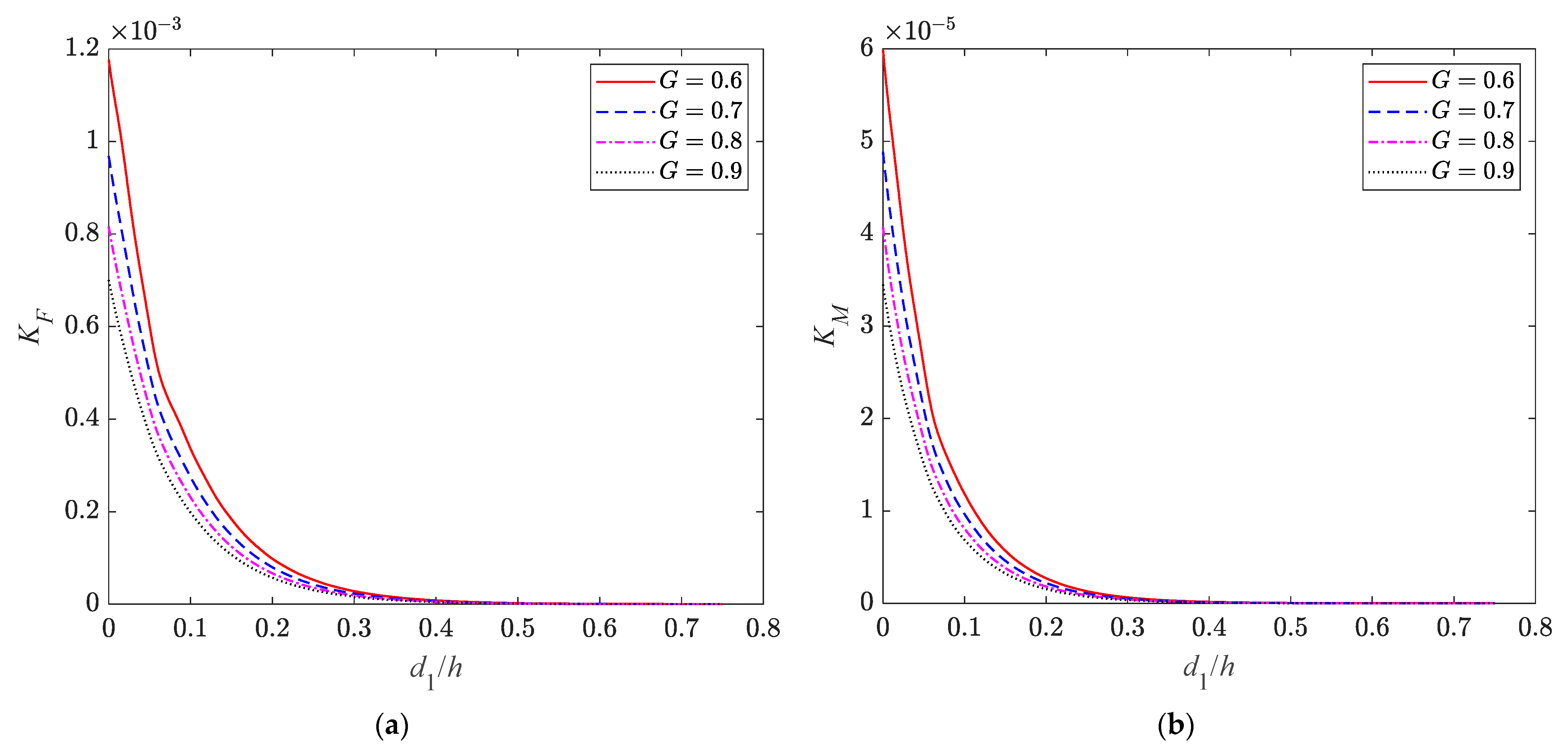 Jmse 09 01445 g017 Jmse 09 01445 g017