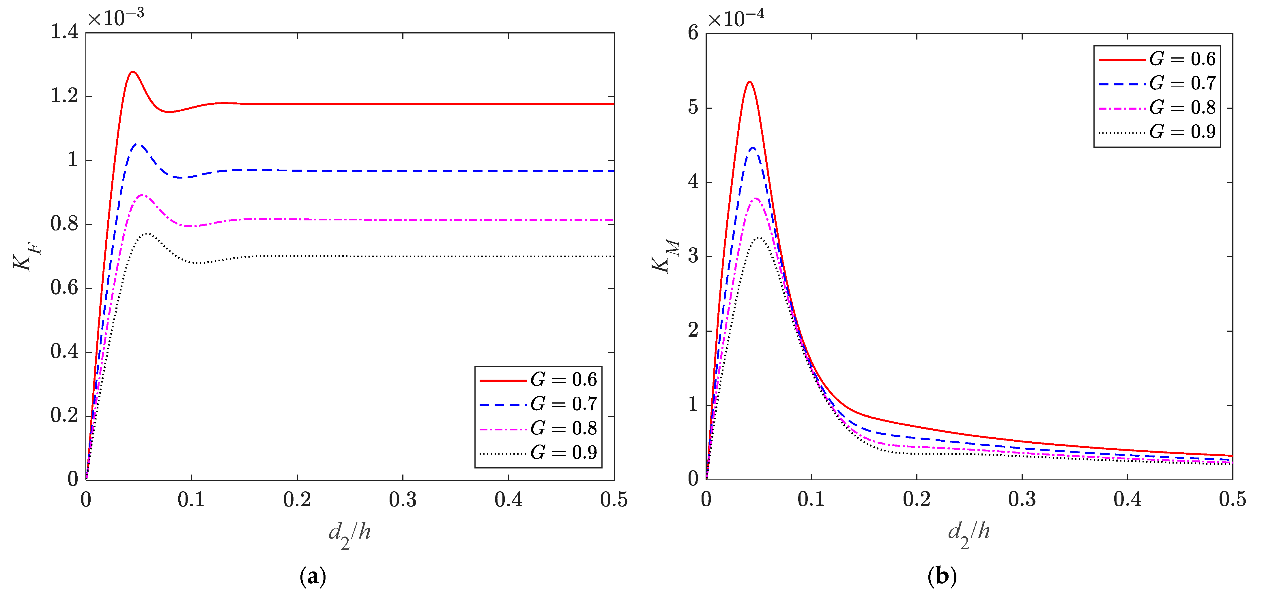 Jmse 09 01445 g018 Jmse 09 01445 g018